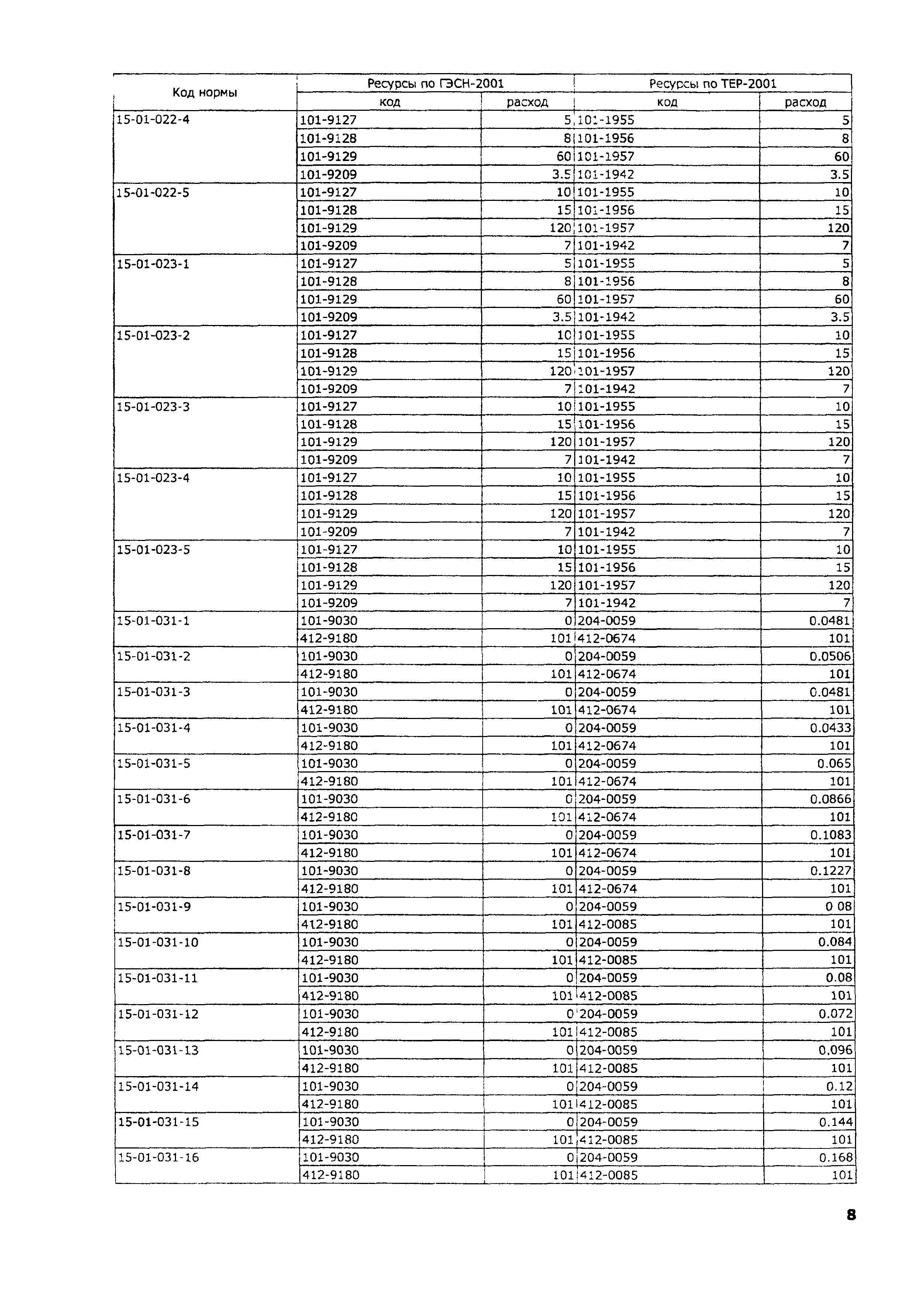 ТЕР 2001-15 Московской области