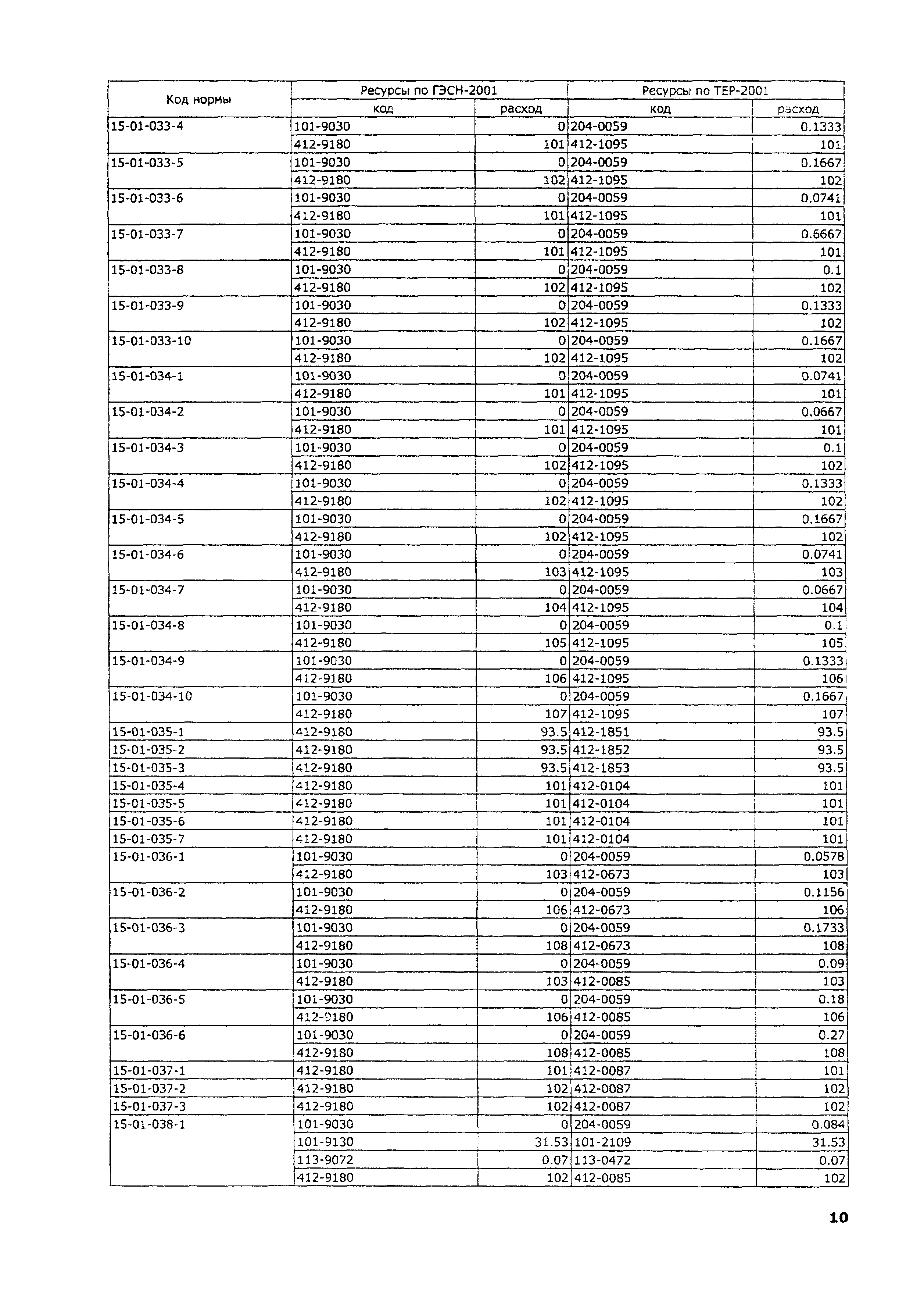 ТЕР 2001-15 Московской области