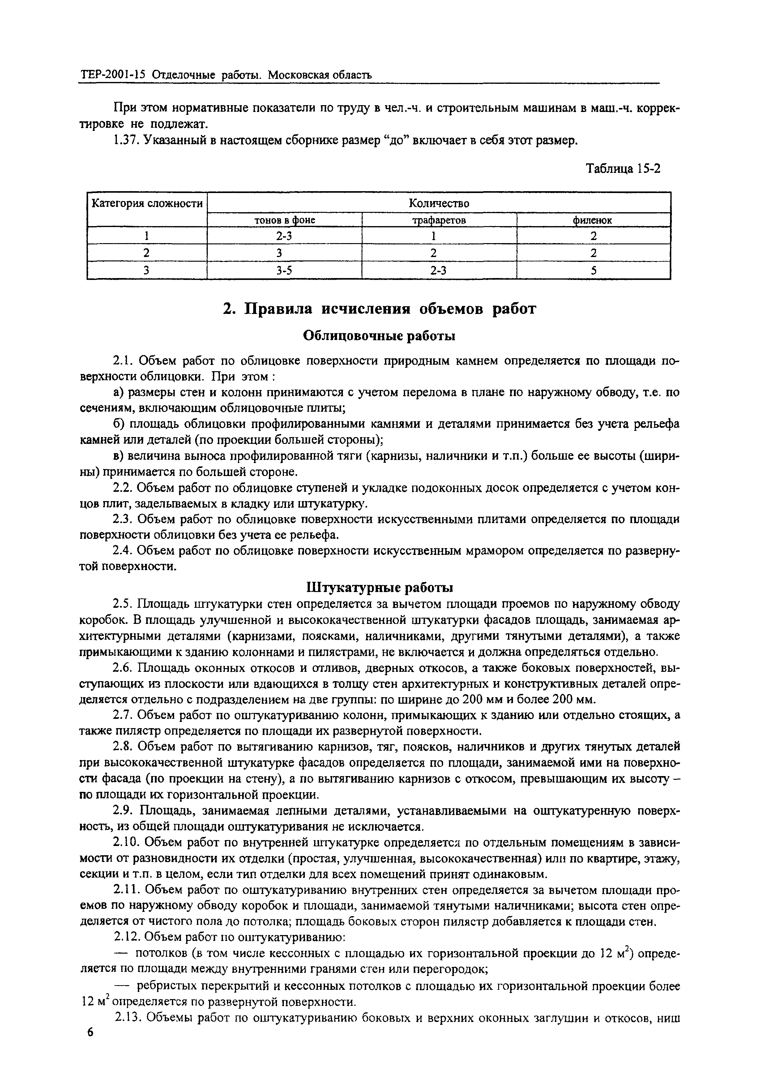 ТЕР 2001-15 Московской области