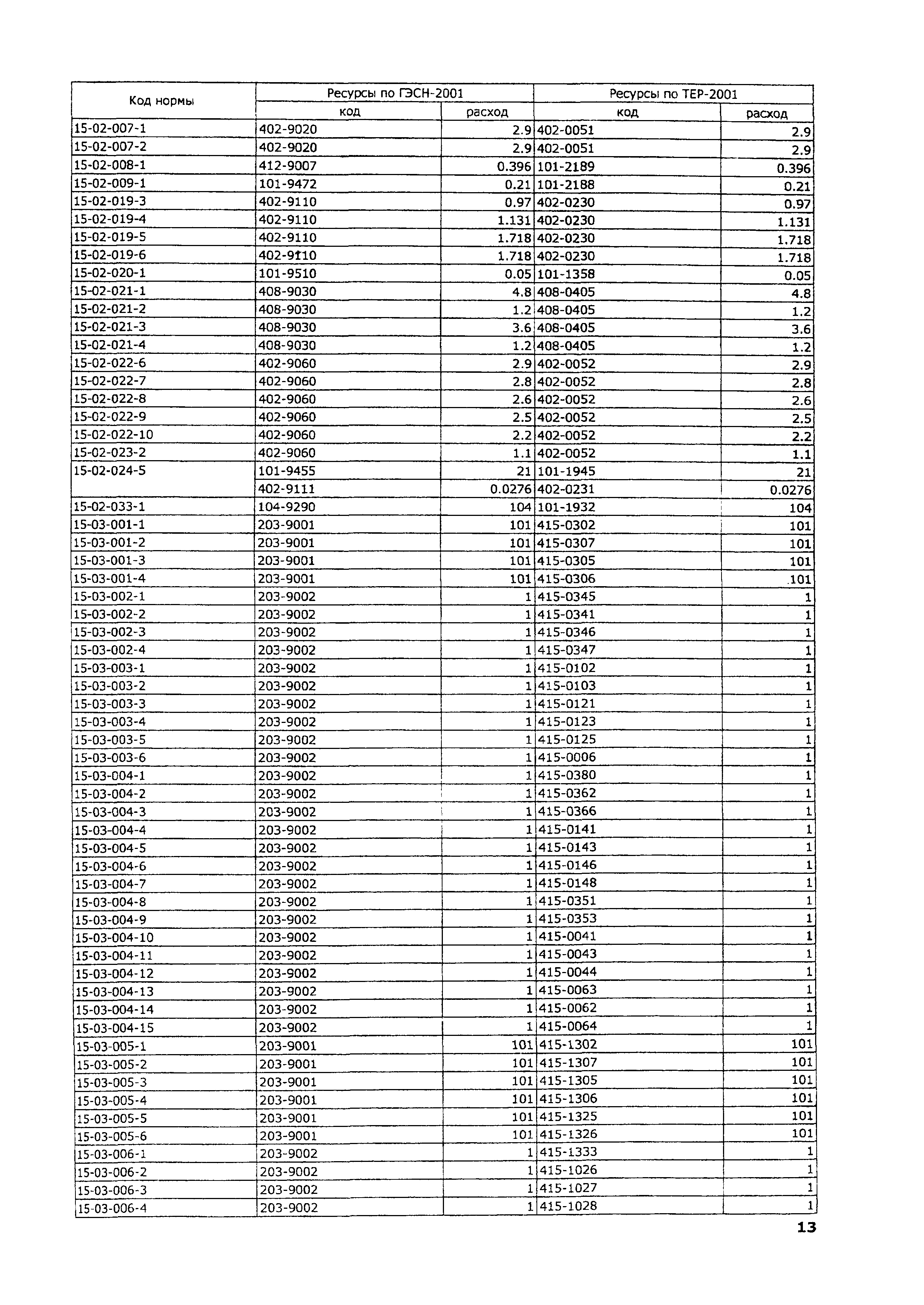 ТЕР 2001-15 Московской области