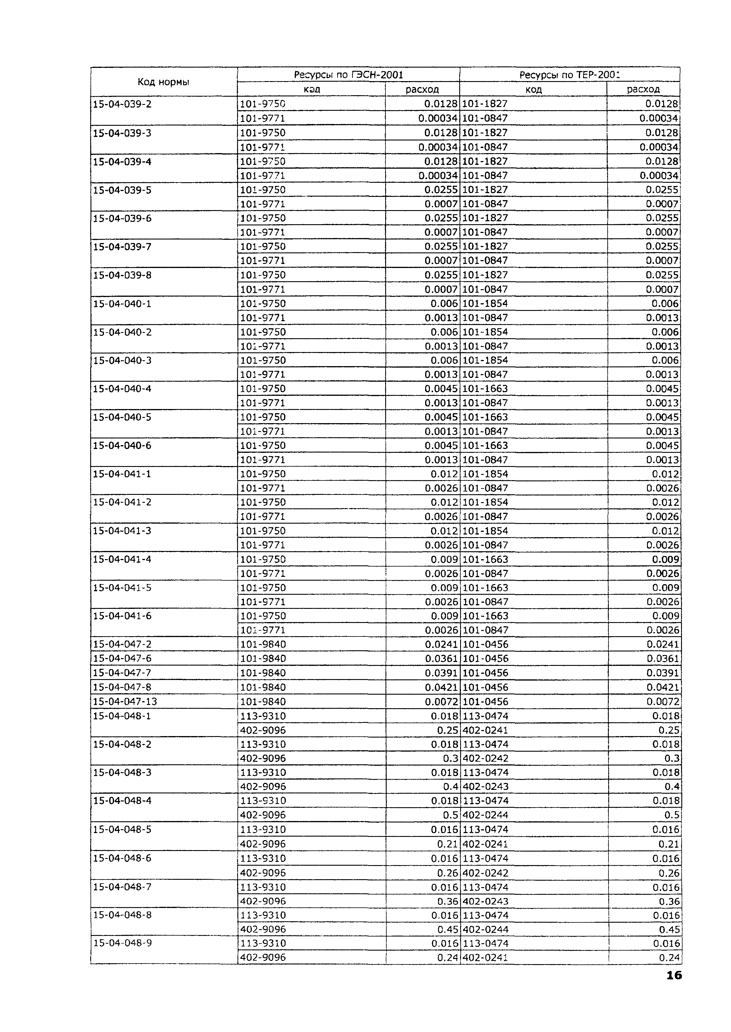 ТЕР 2001-15 Московской области