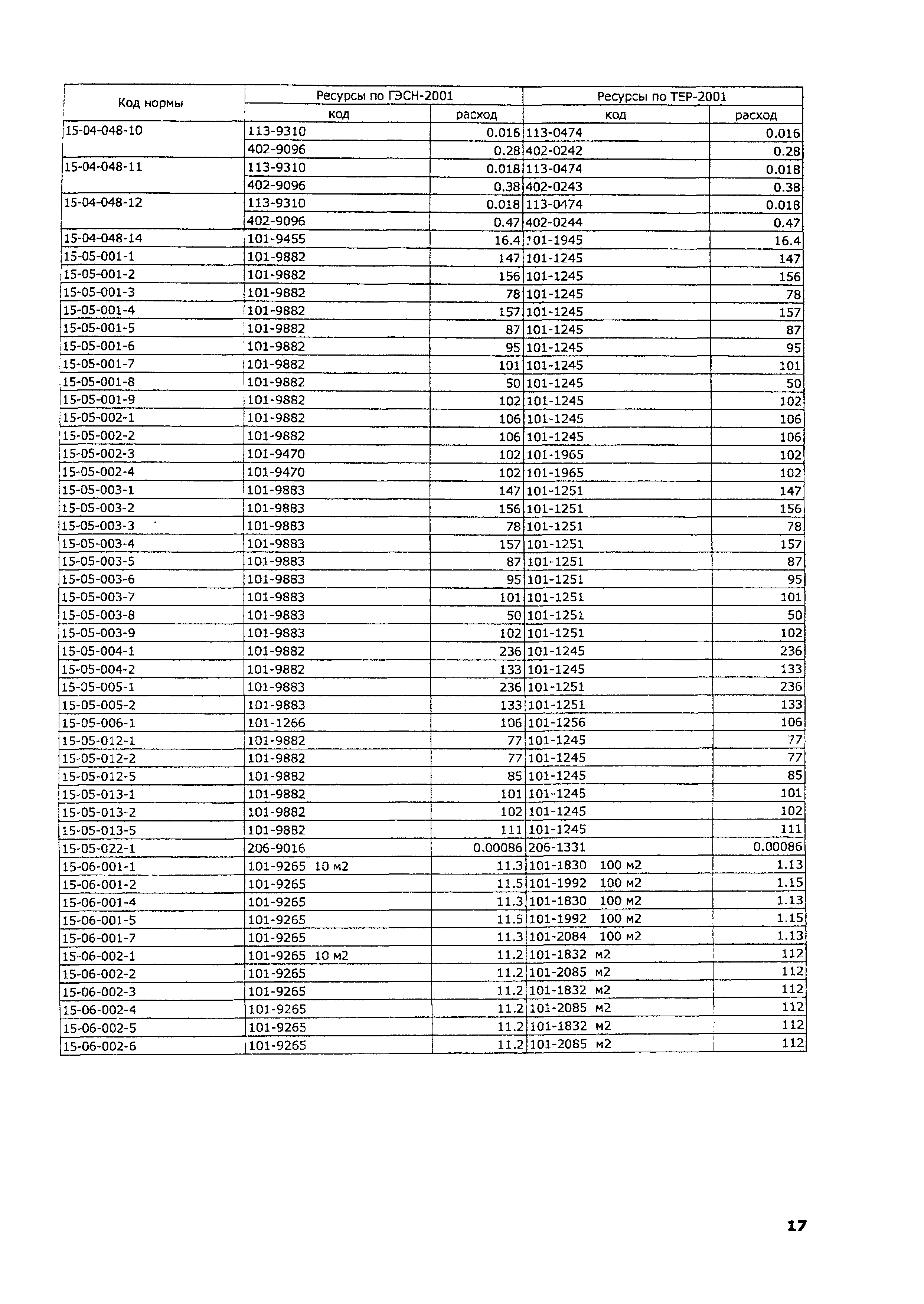 ТЕР 2001-15 Московской области