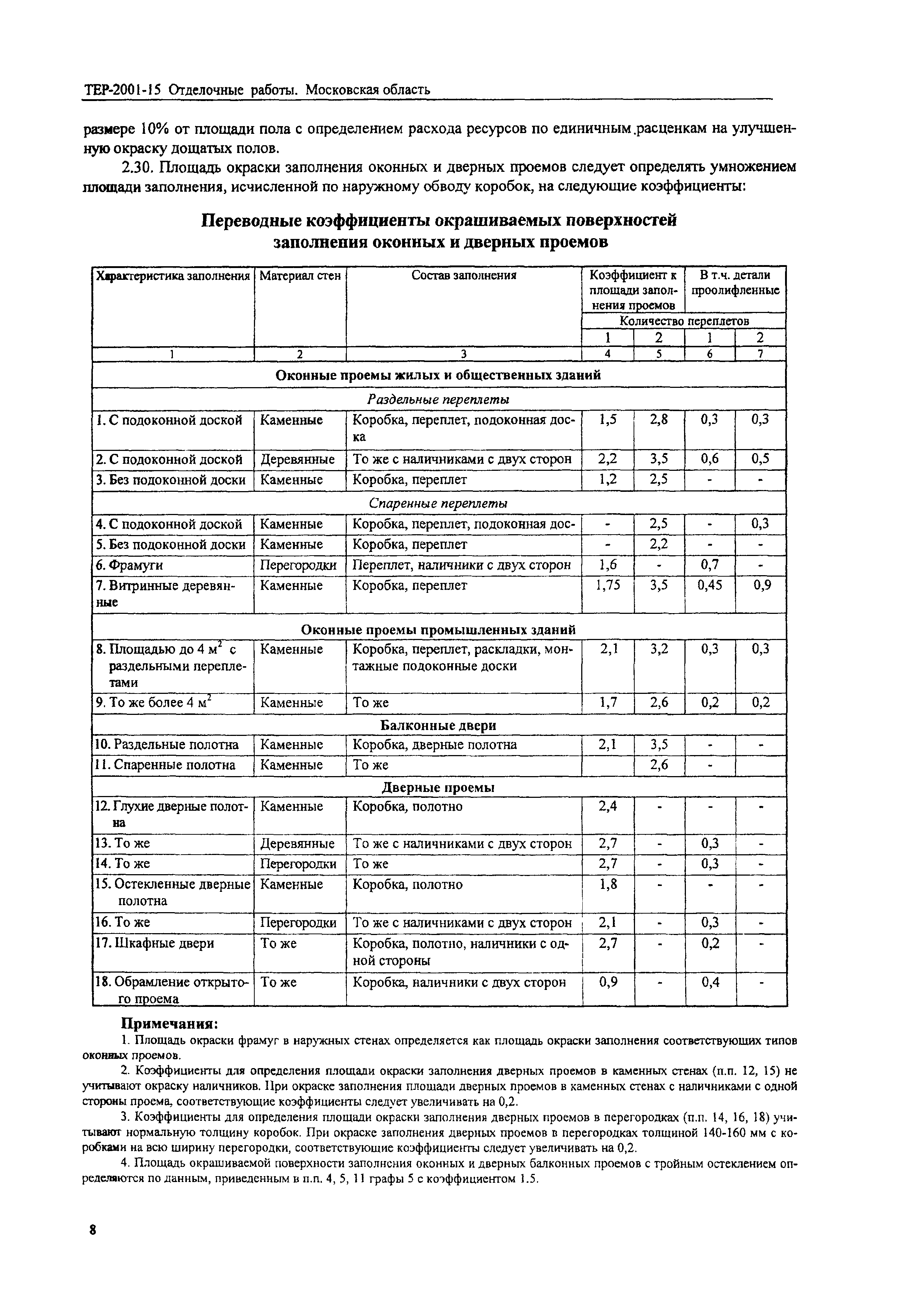 ТЕР 2001-15 Московской области