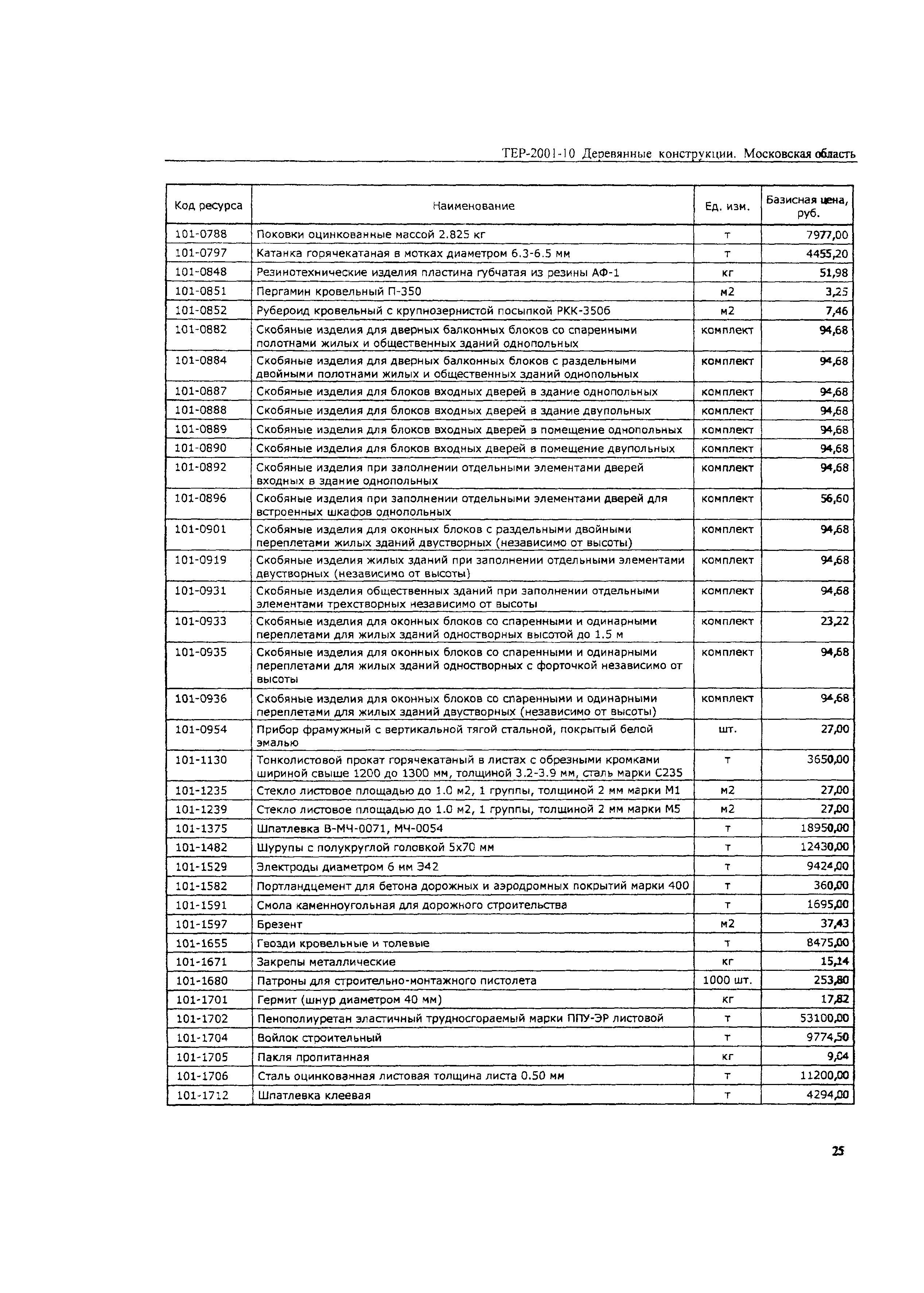 ТЕР 2001-10 Московской области