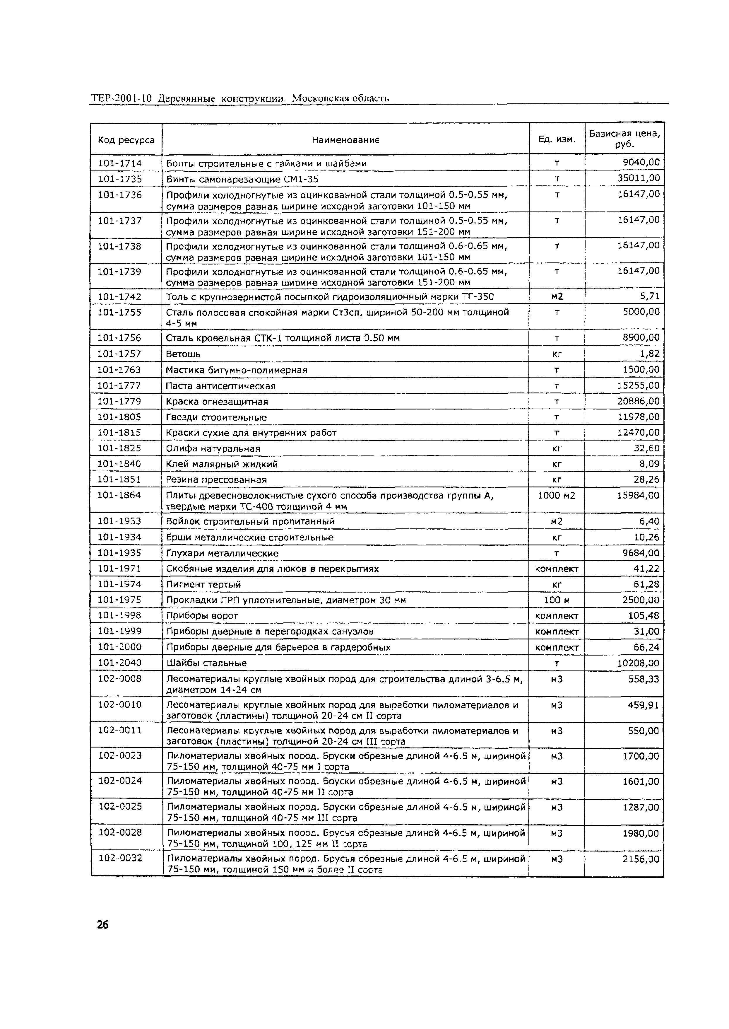 ТЕР 2001-10 Московской области