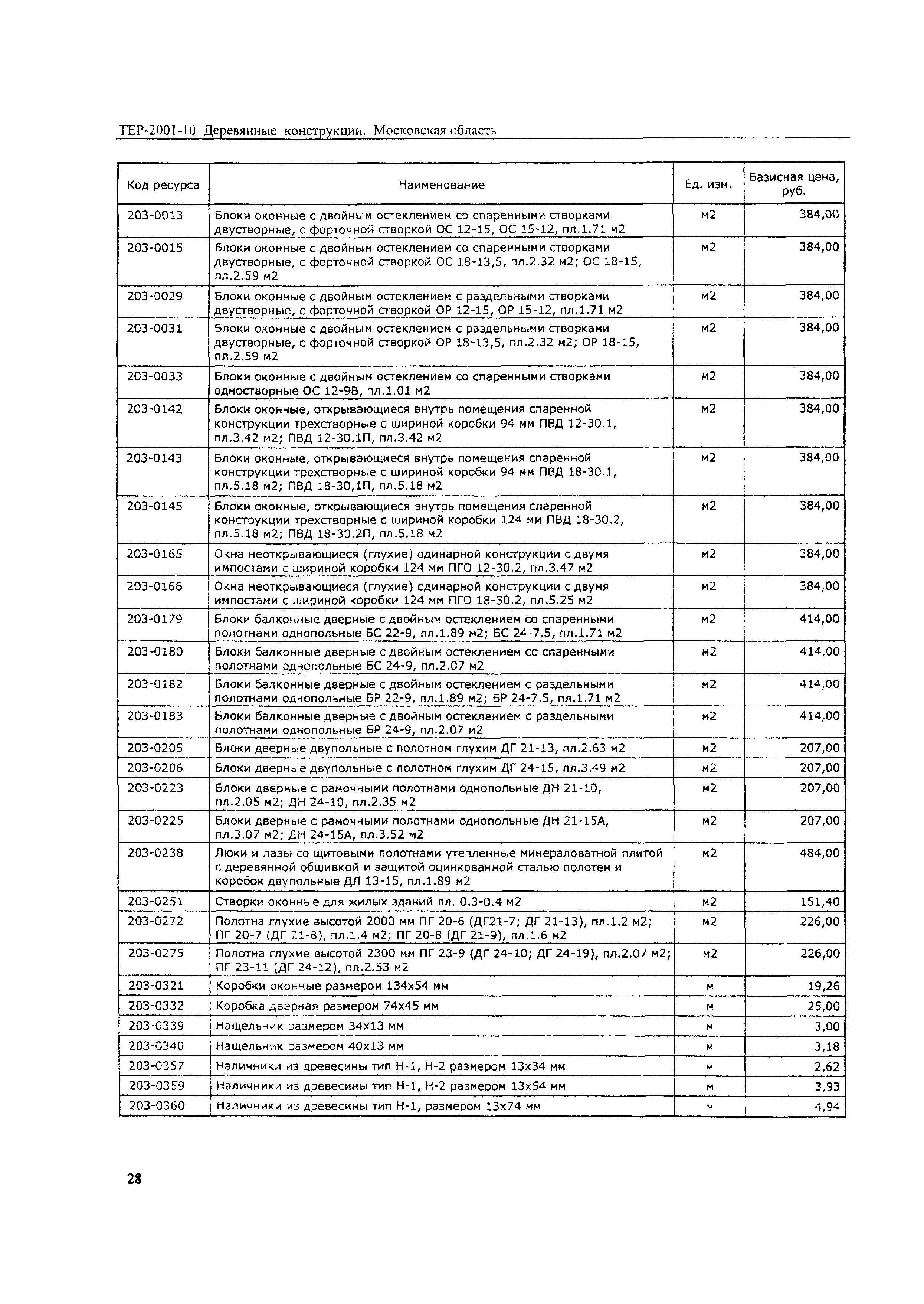 ТЕР 2001-10 Московской области