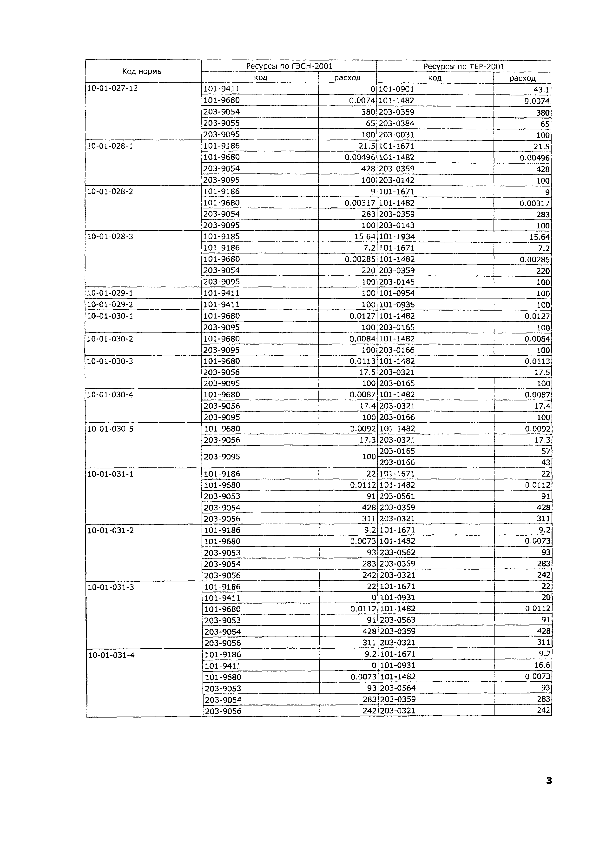 ТЕР 2001-10 Московской области