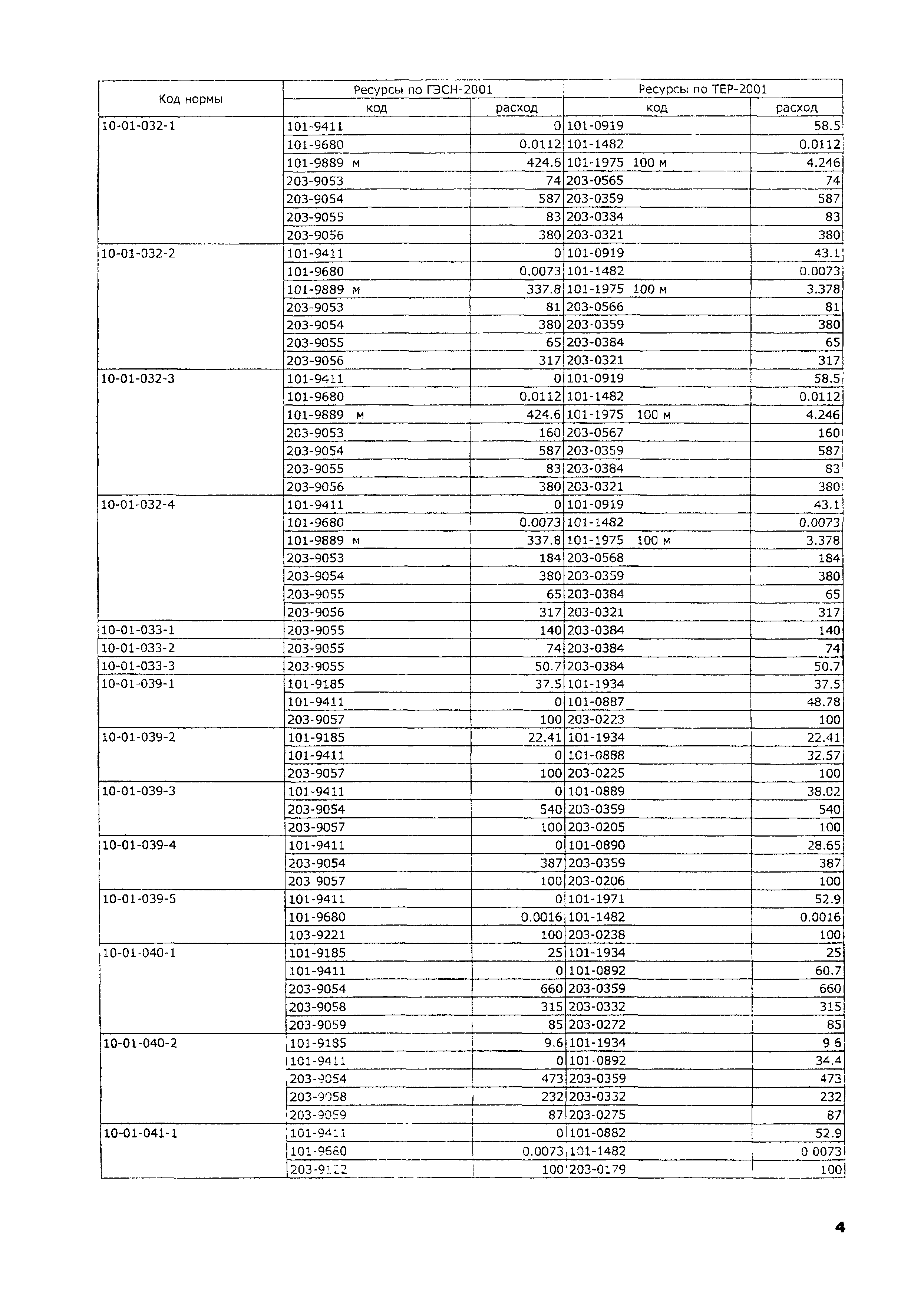 ТЕР 2001-10 Московской области