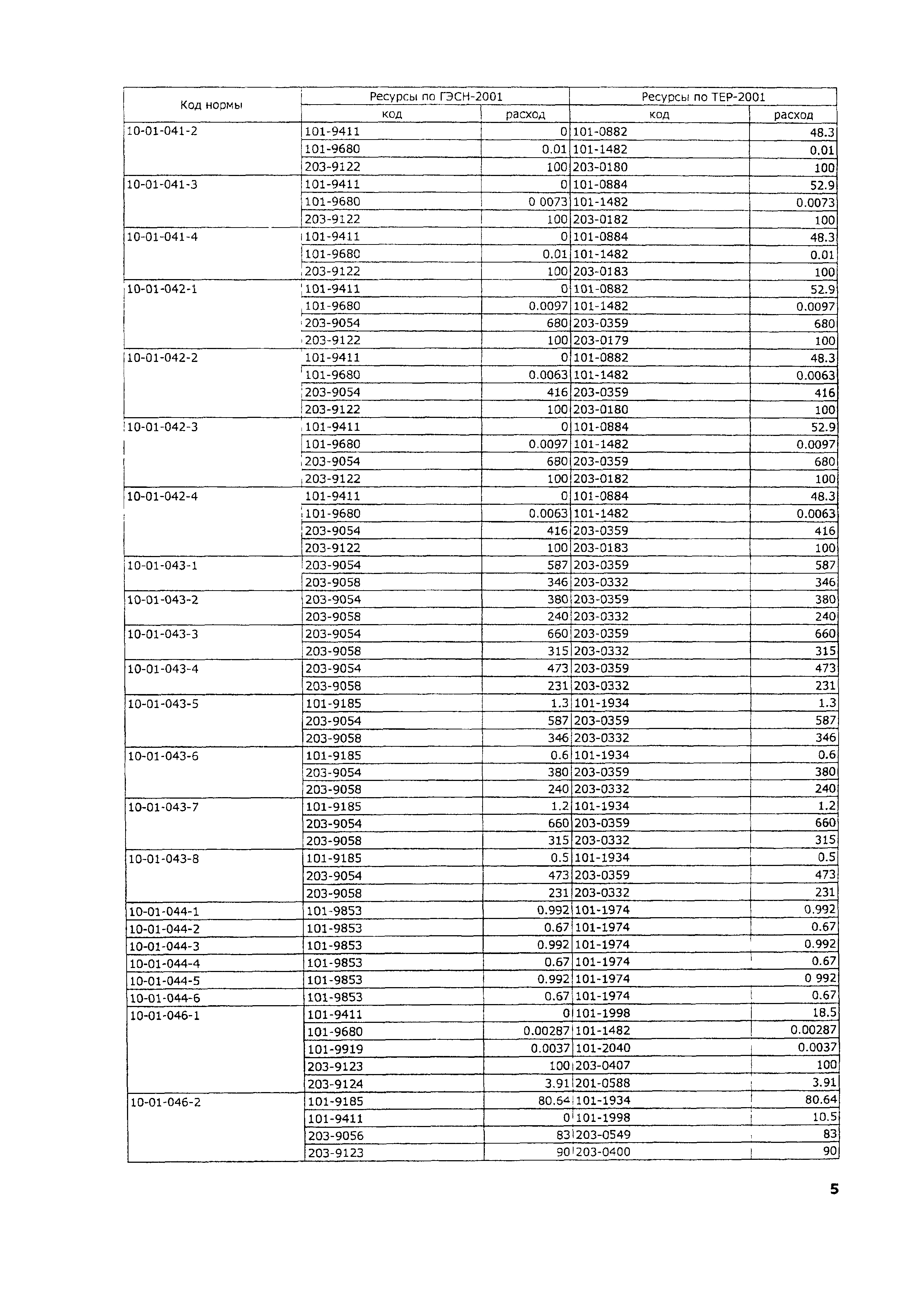 ТЕР 2001-10 Московской области