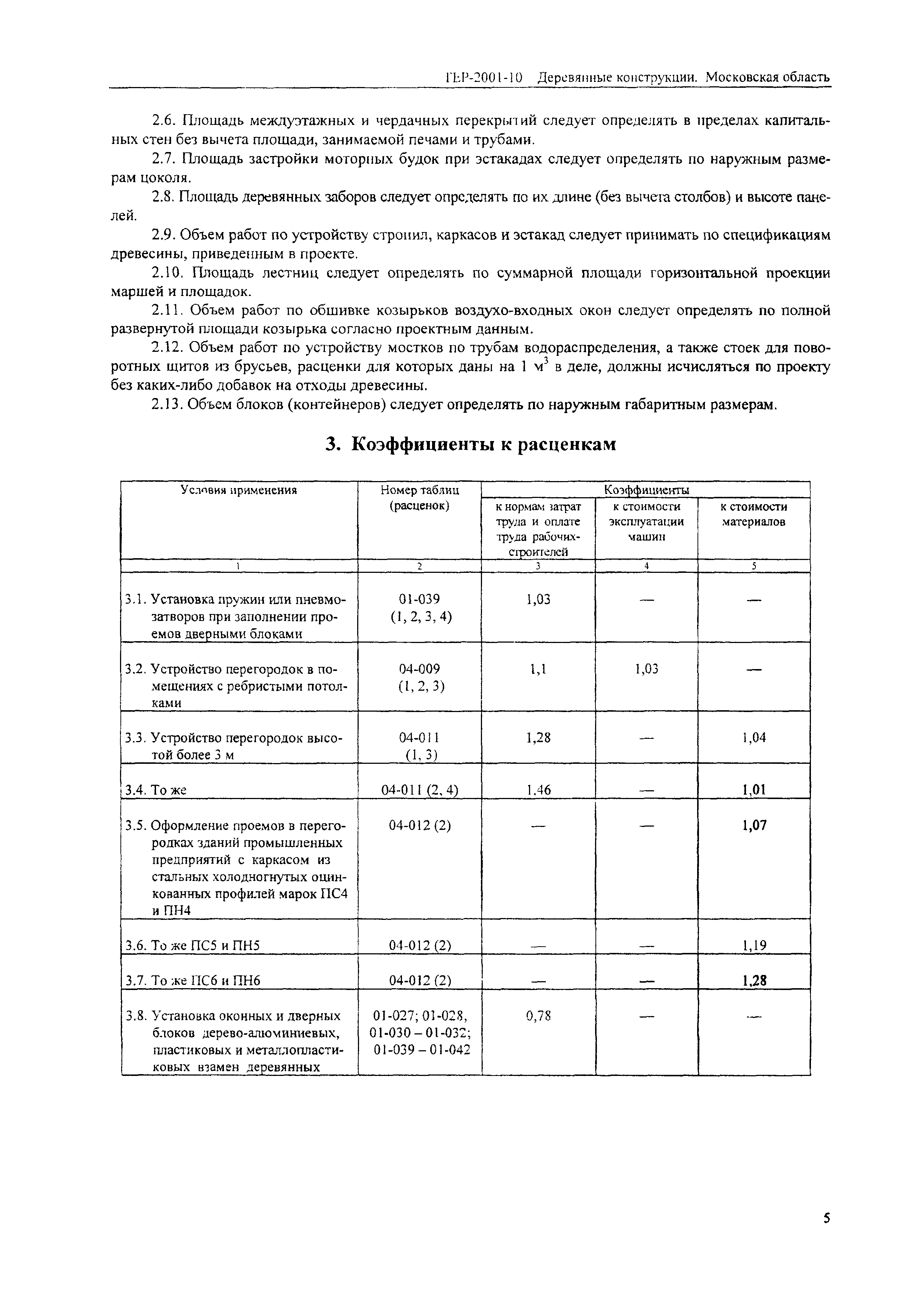 ТЕР 2001-10 Московской области