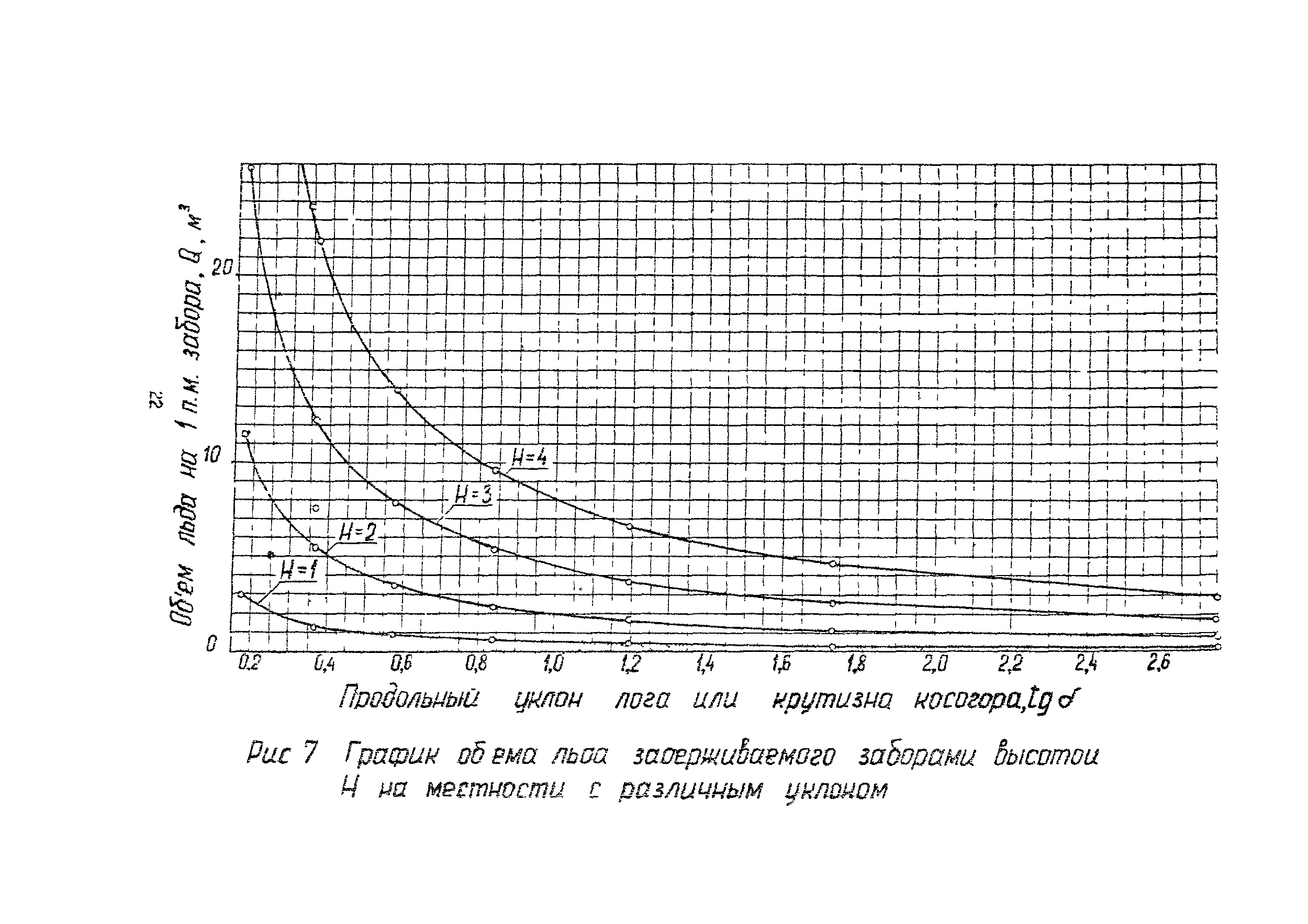 Методические указания 