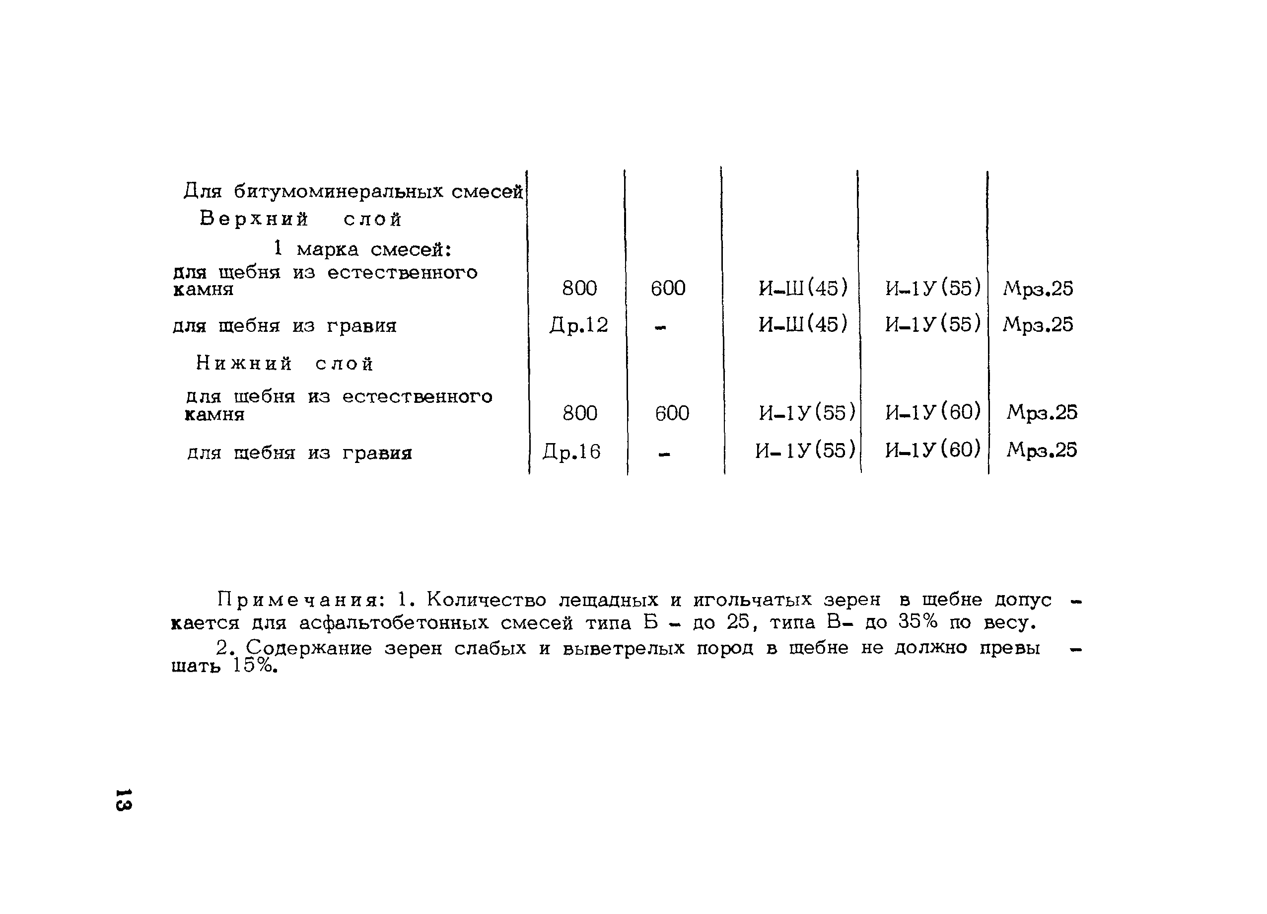 Методические рекомендации 