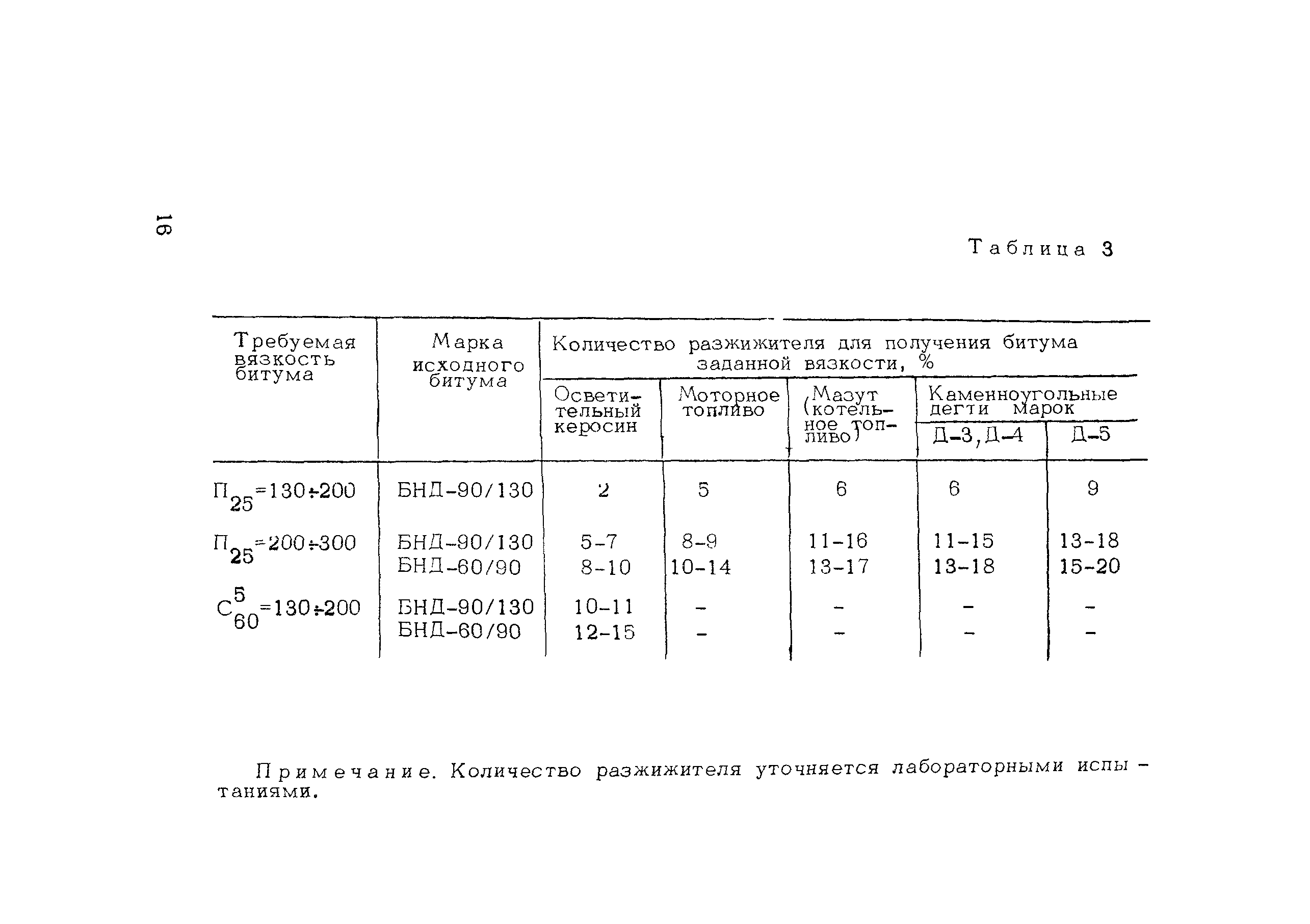 Методические рекомендации 