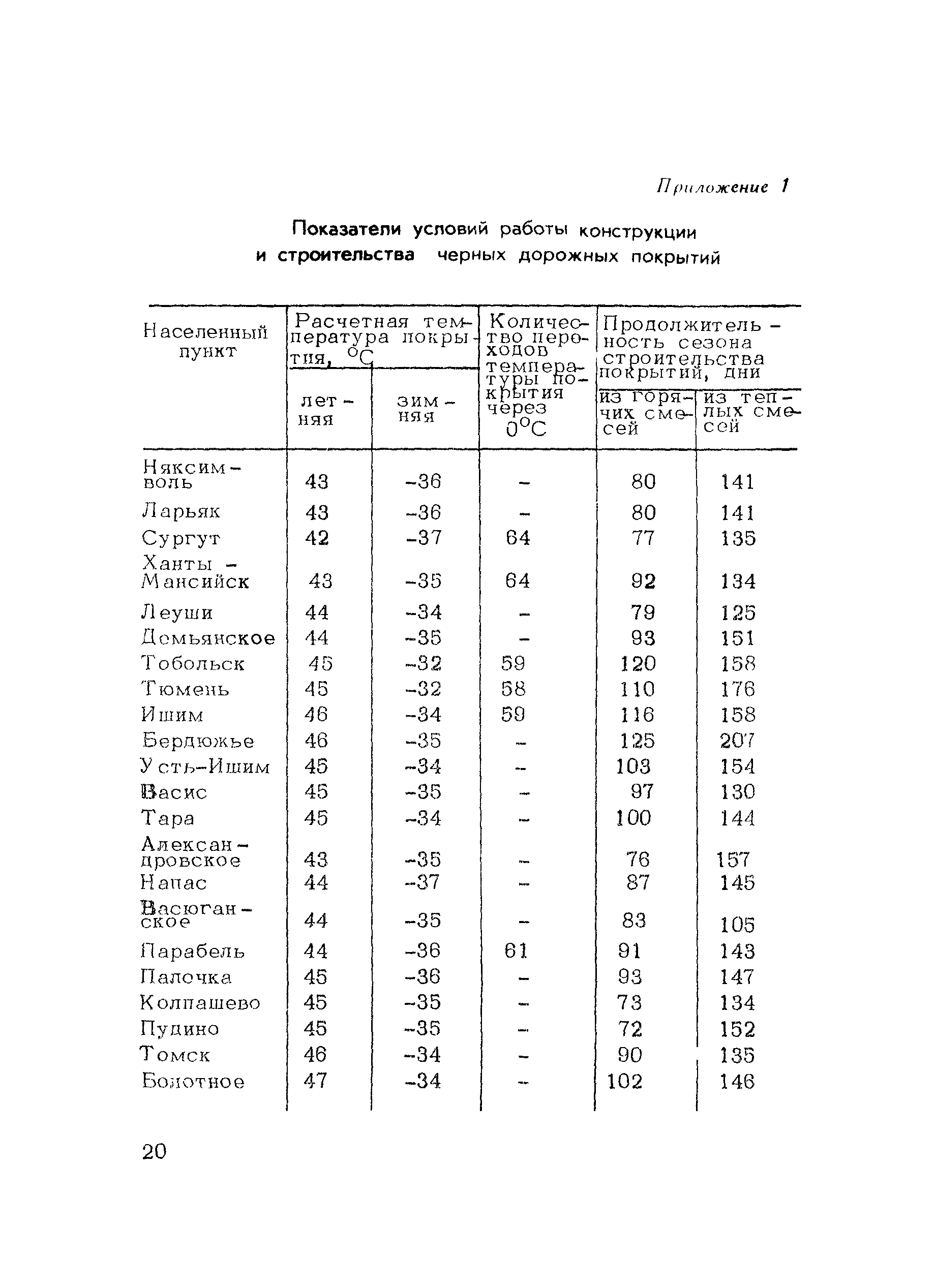 Методические рекомендации 