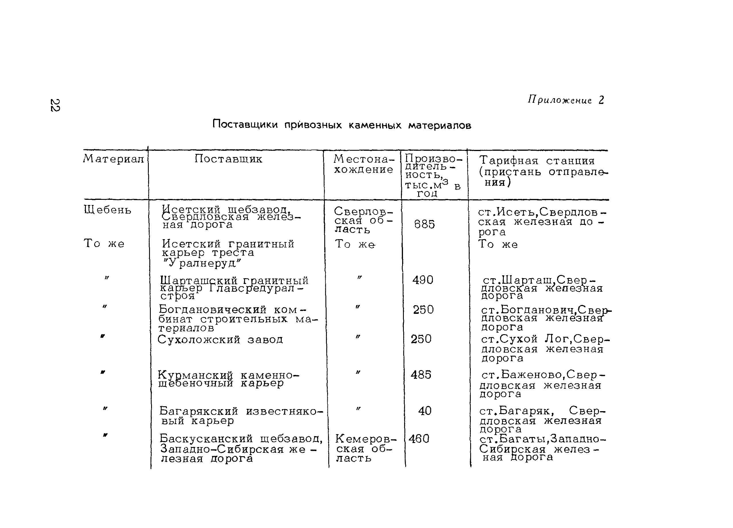 Методические рекомендации 