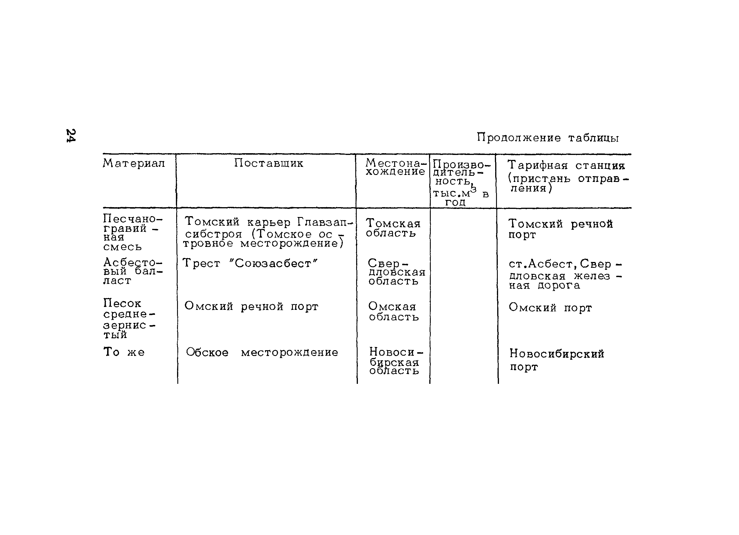 Методические рекомендации 