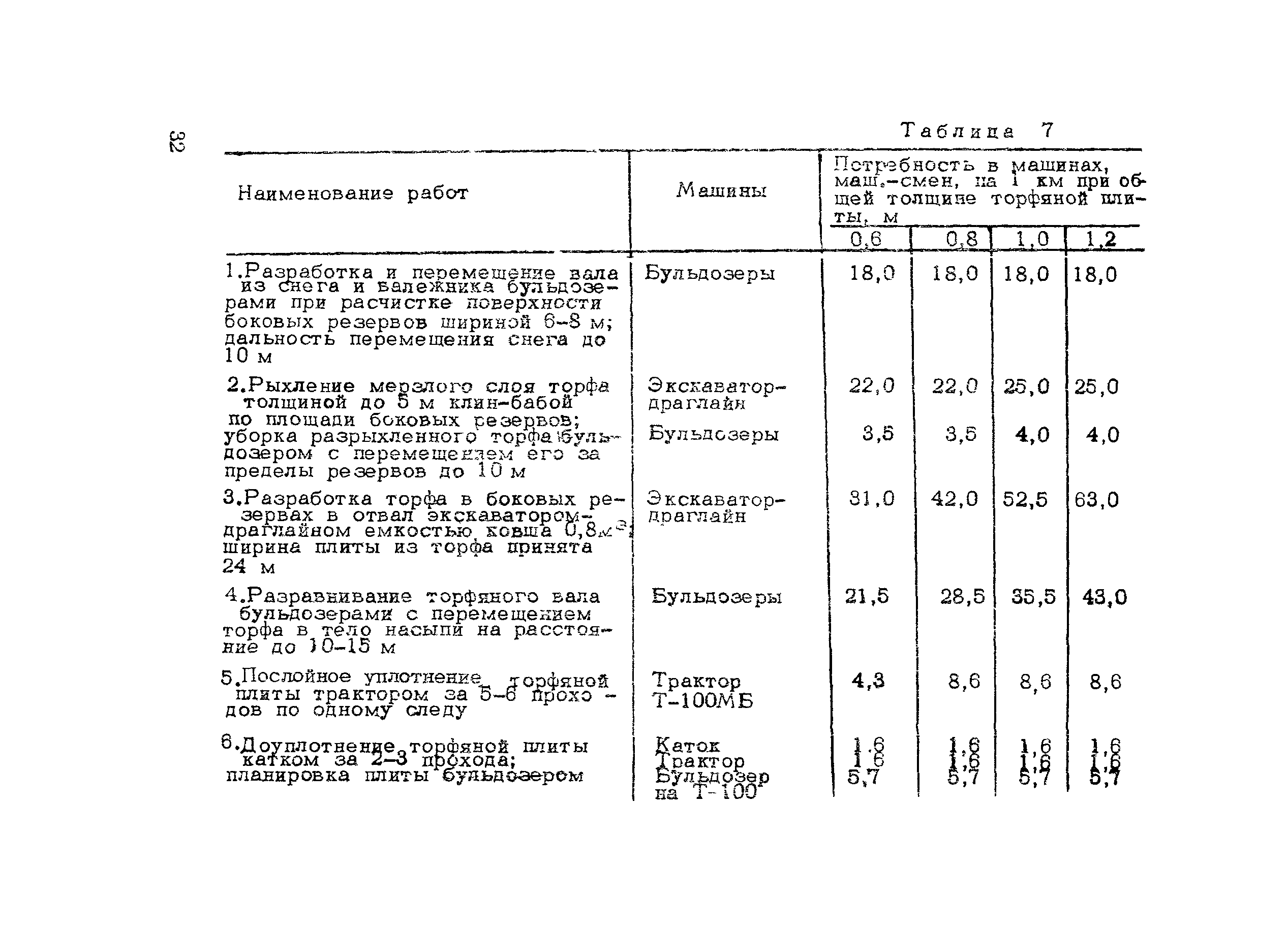 Методические рекомендации 