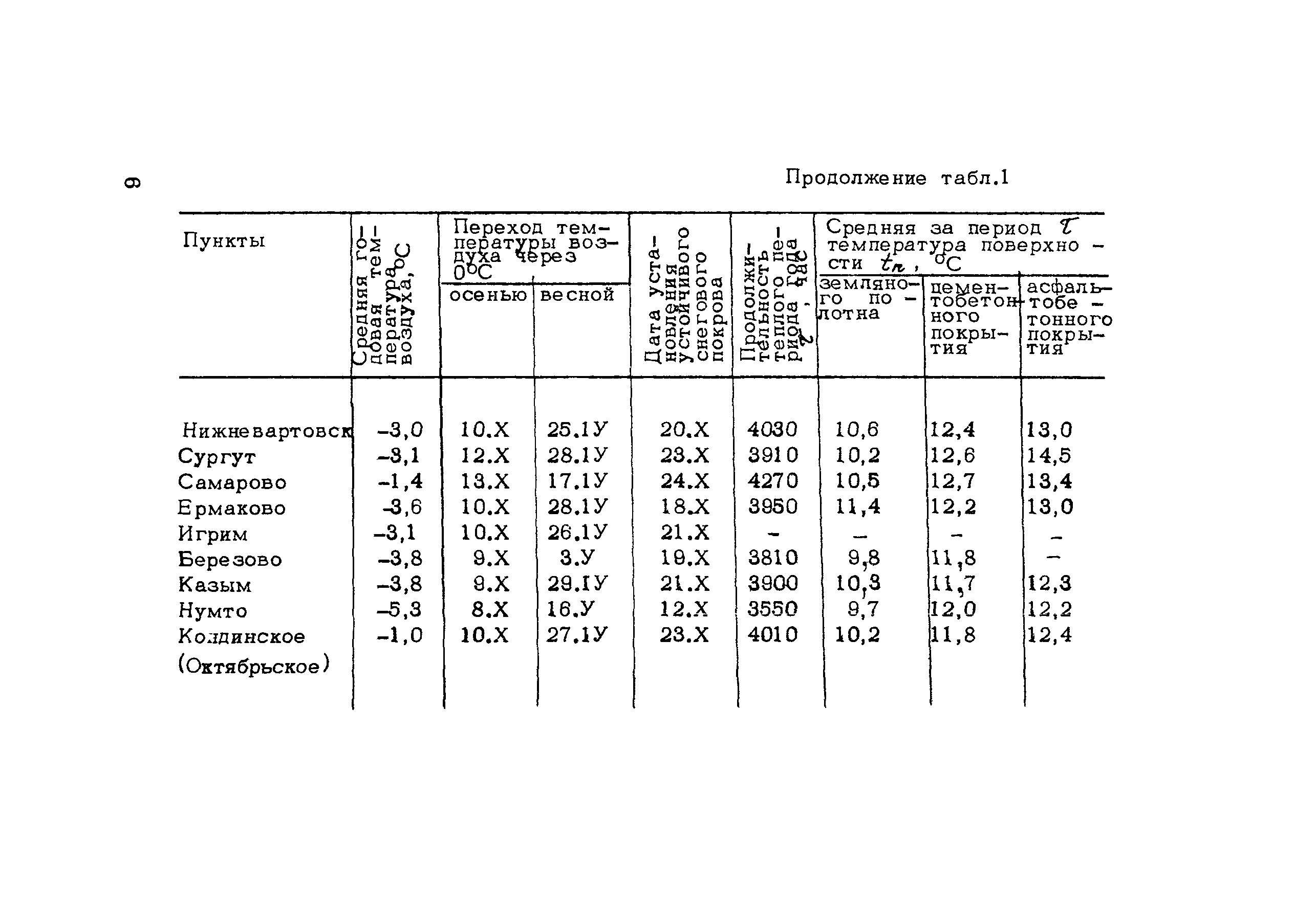 Методические рекомендации 