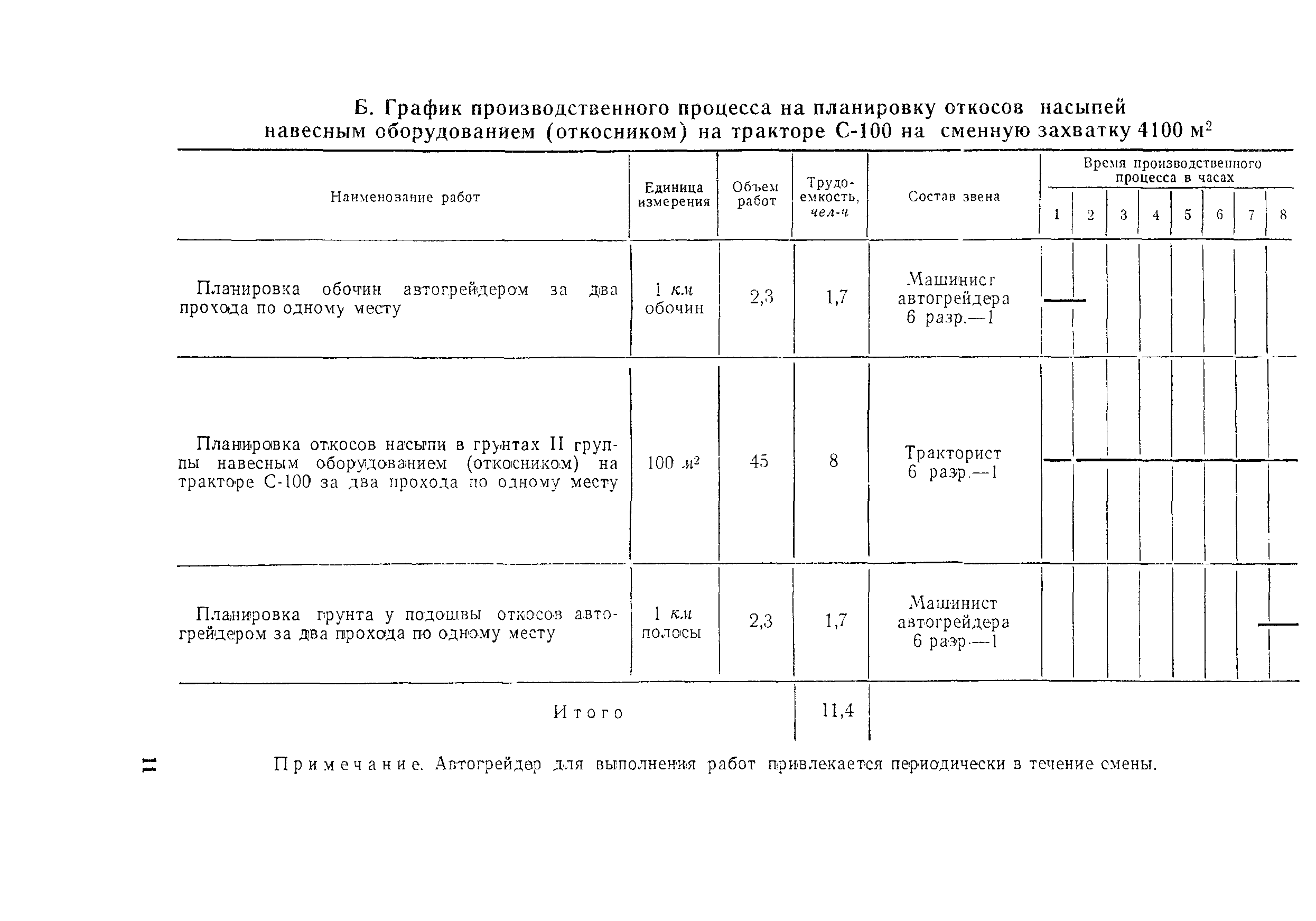 Технологическая карта 