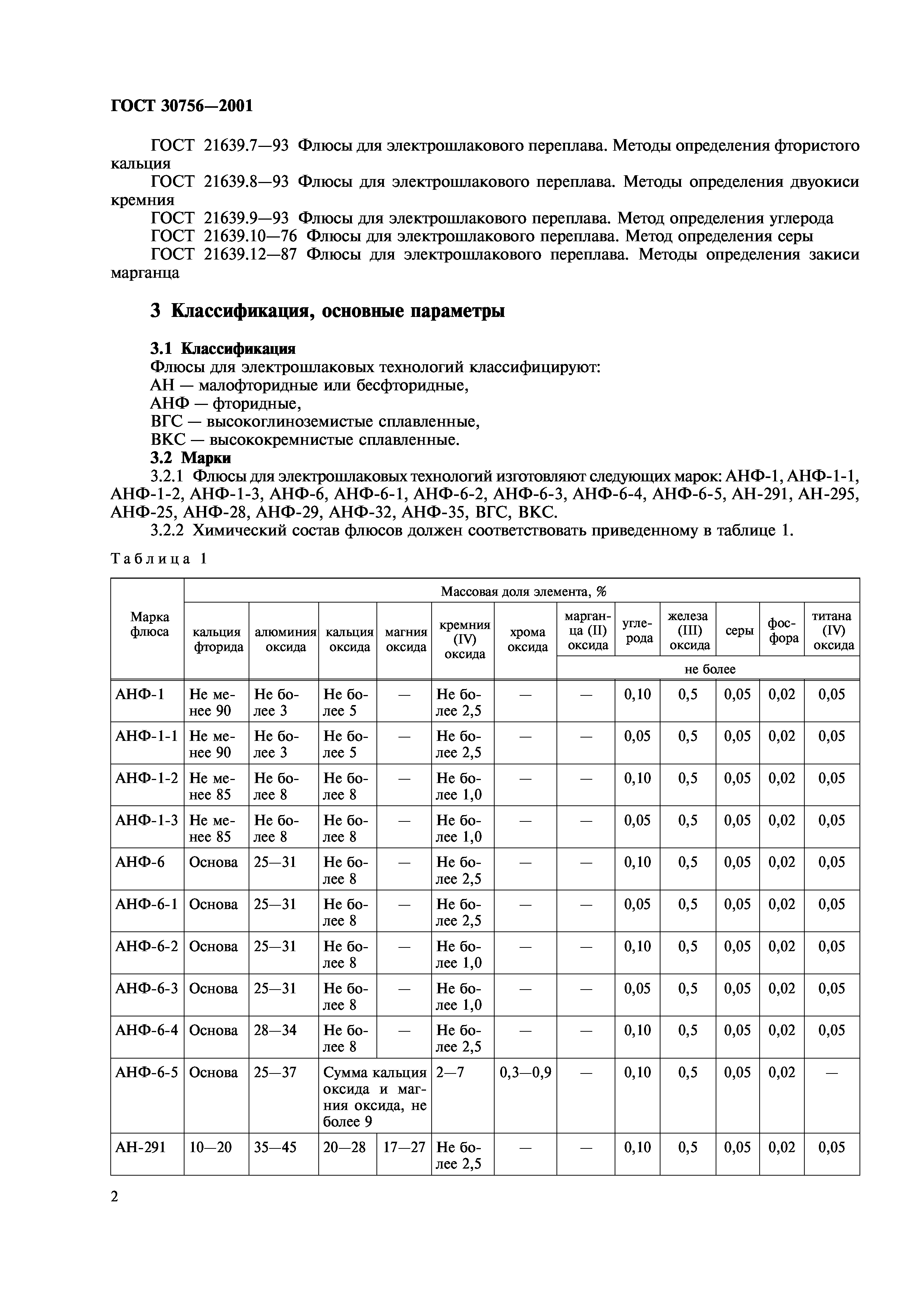 ГОСТ 30756-2001
