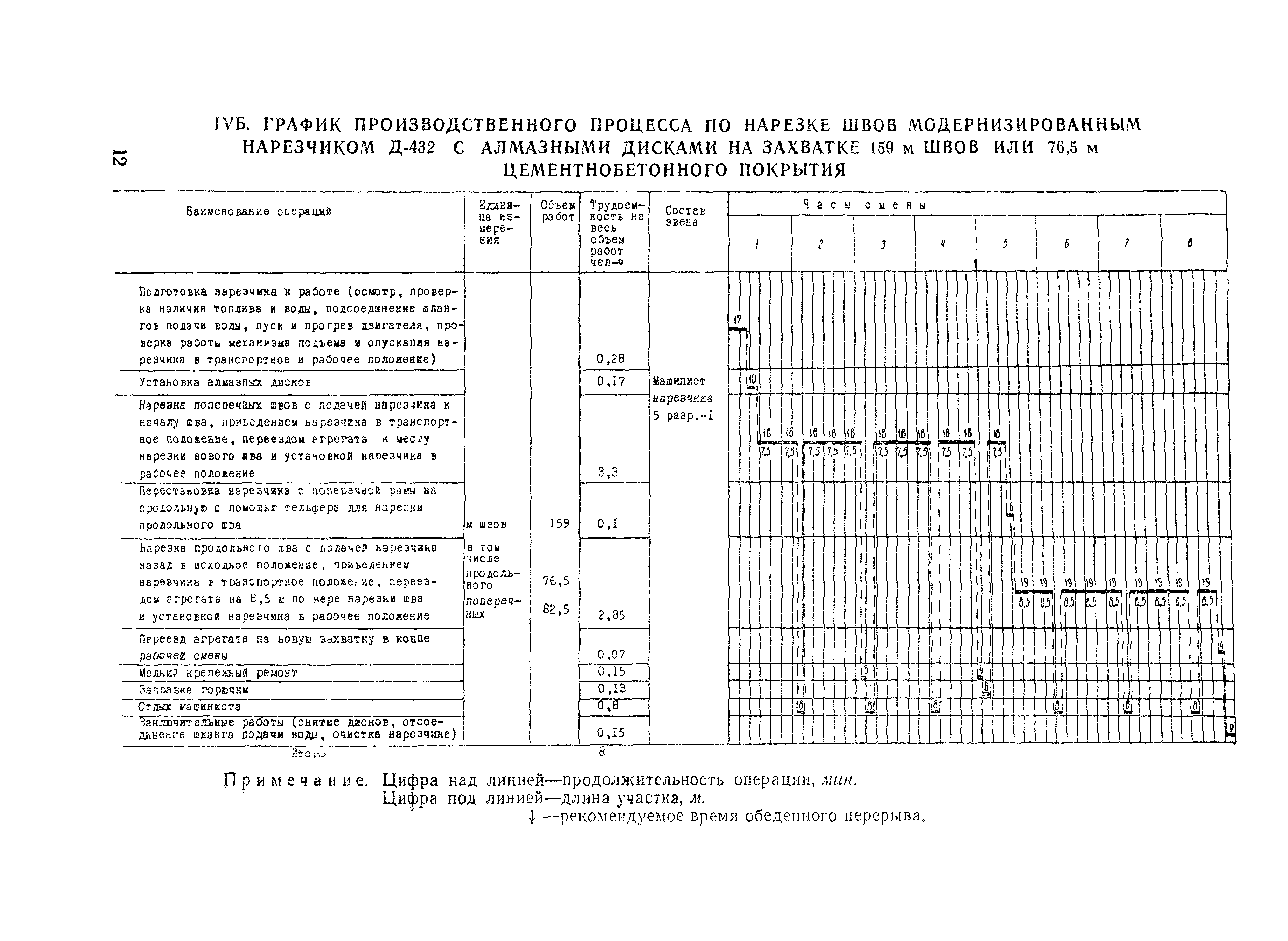 Технологическая карта 