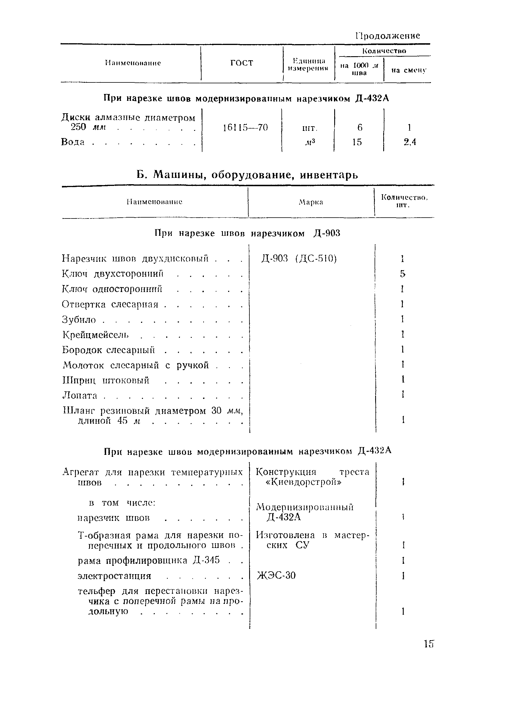 Технологическая карта 