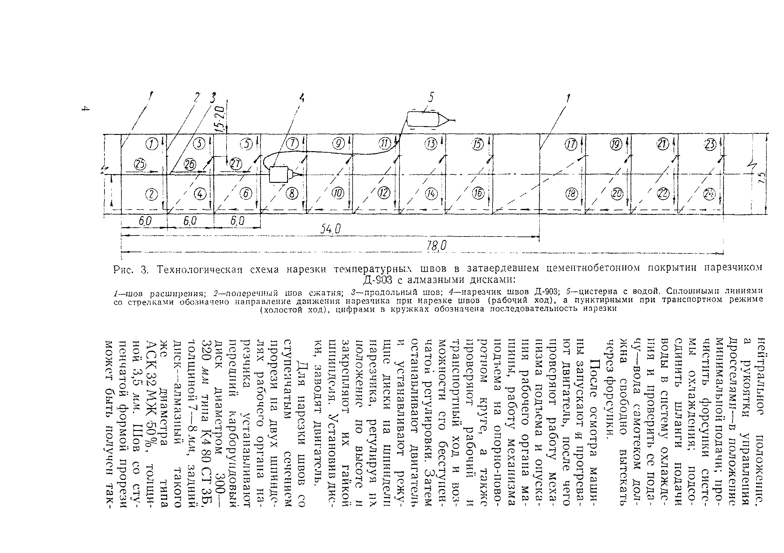 Технологическая карта 