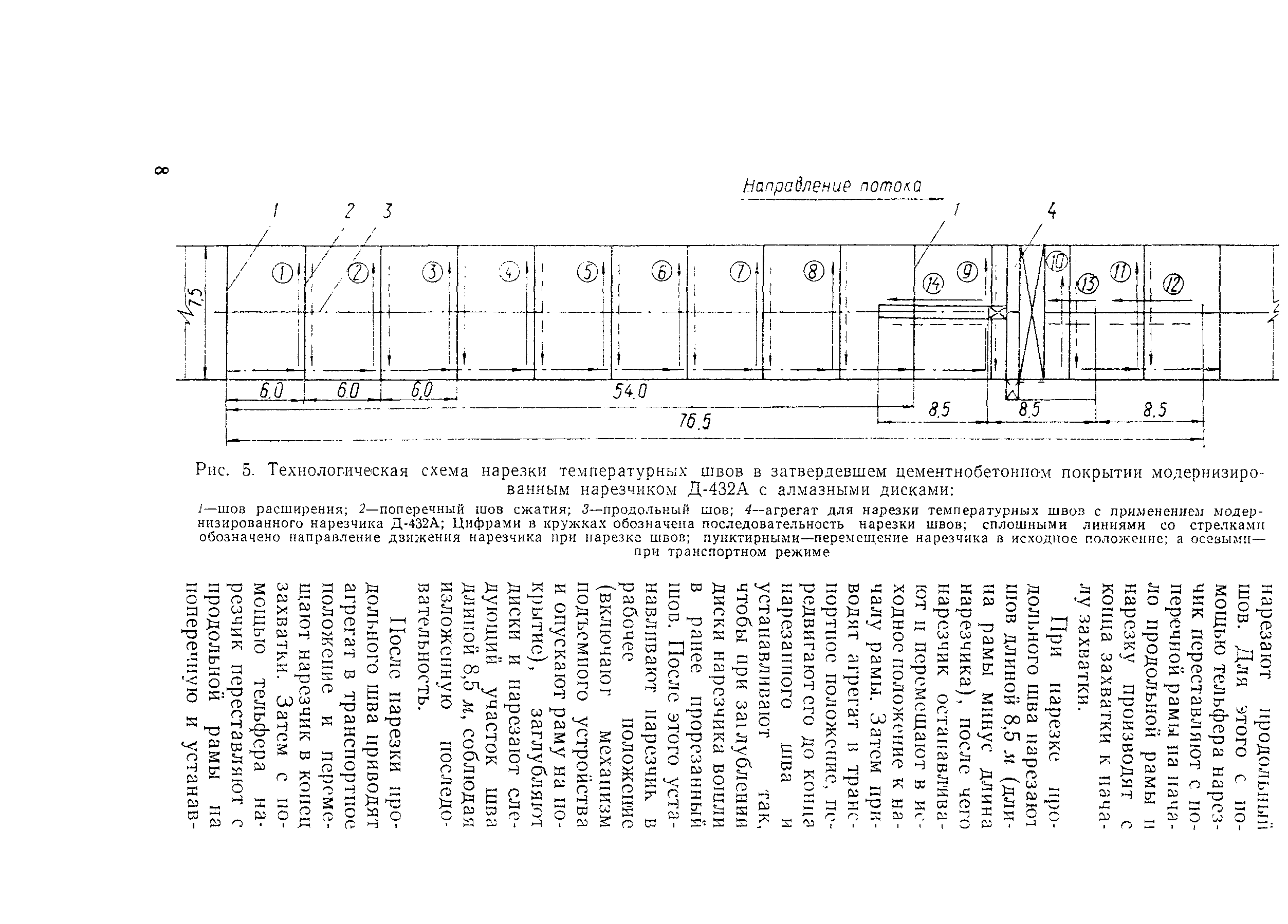 Технологическая карта 