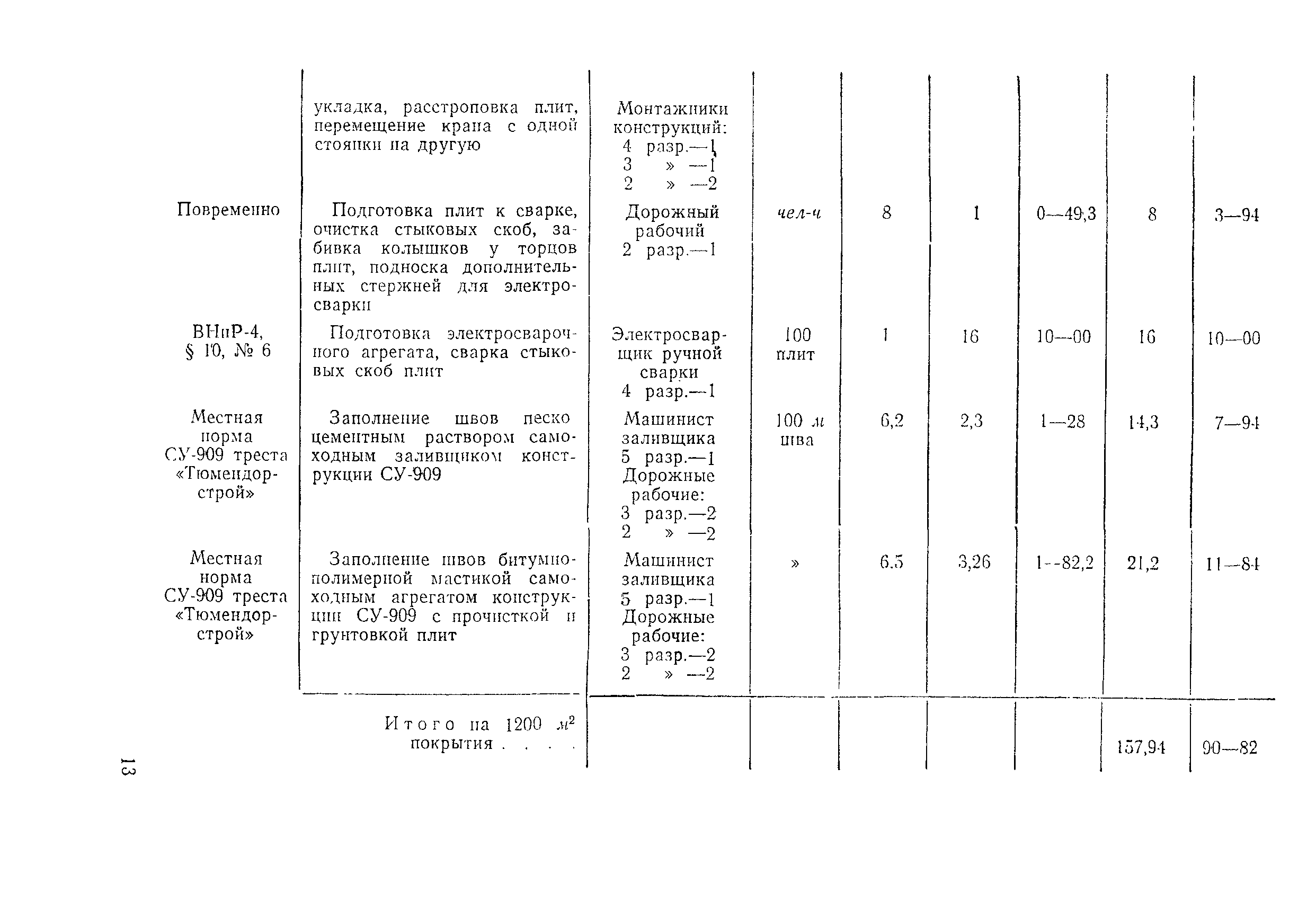 Технологическая карта 