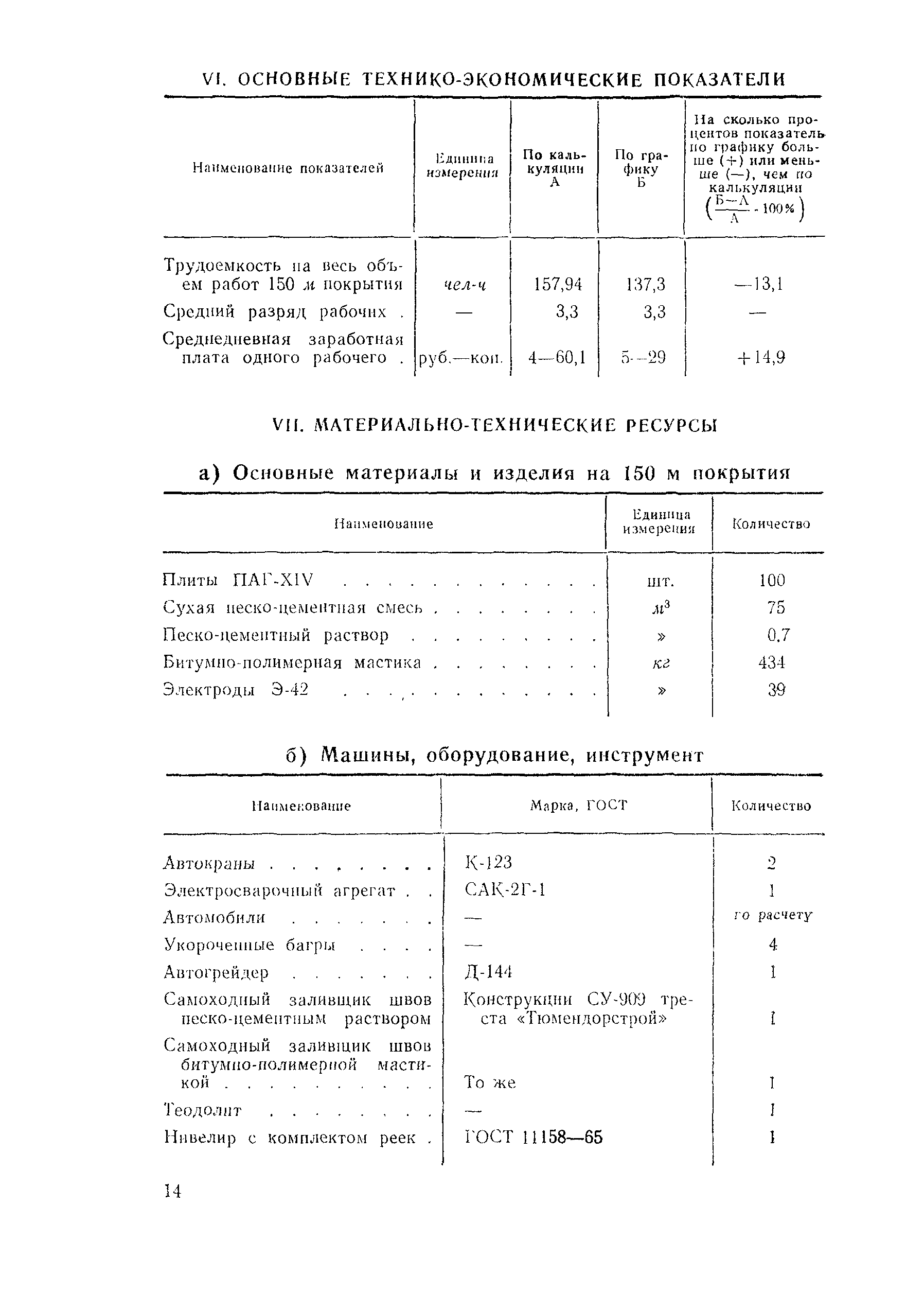 Технологическая карта 