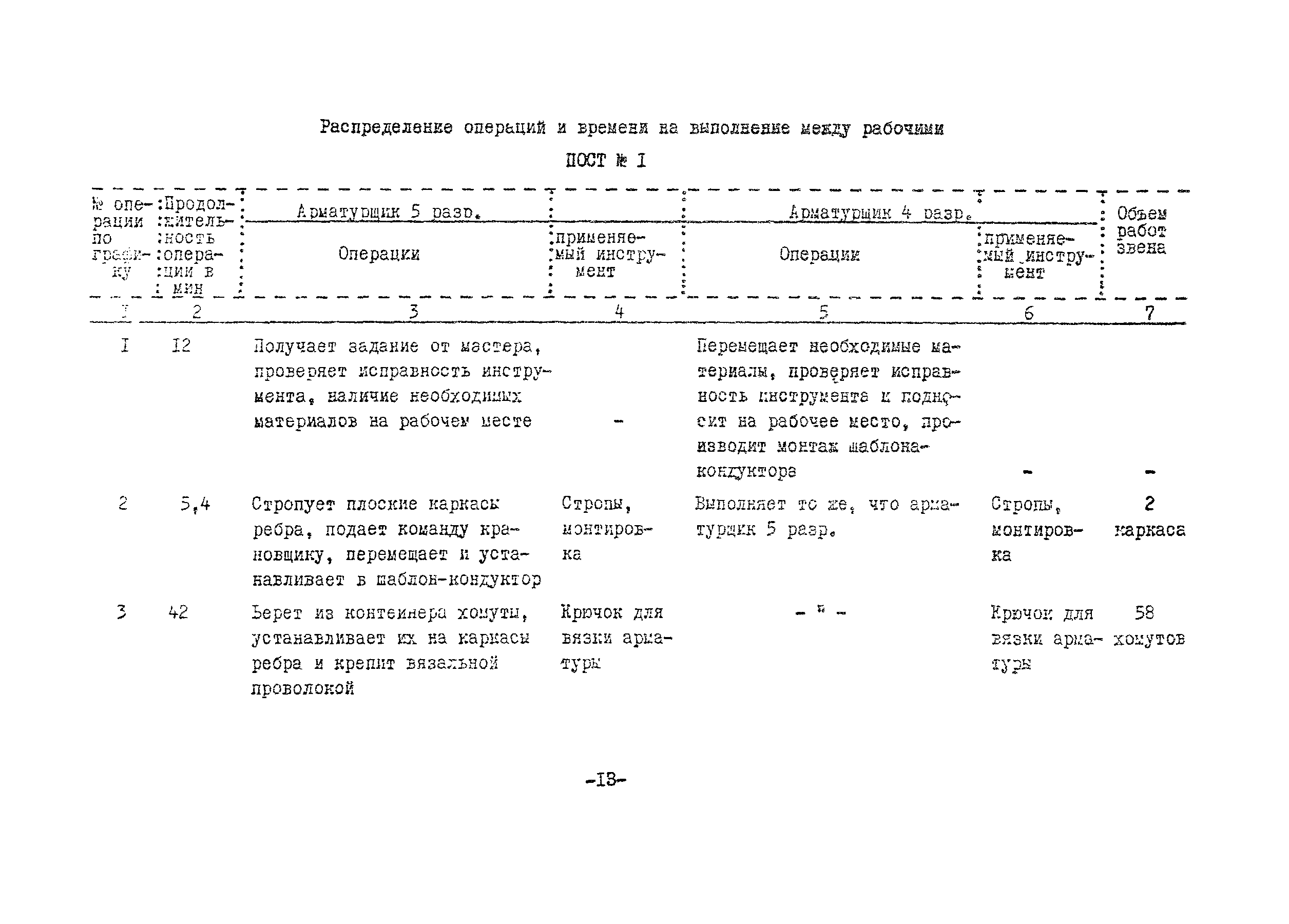 Технологическая карта 