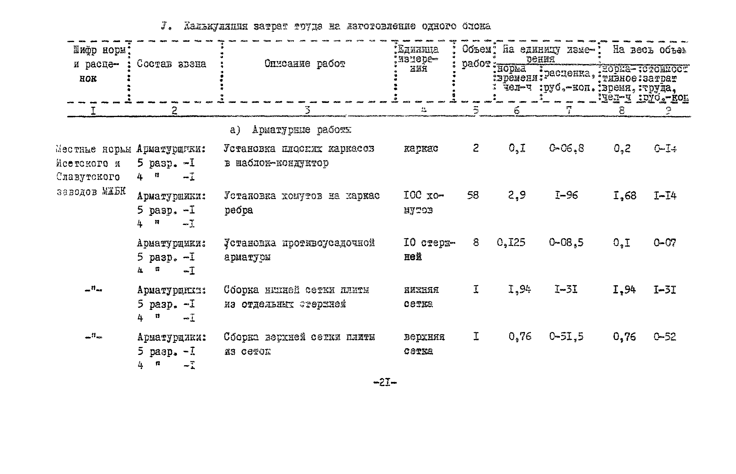 Технологическая карта 