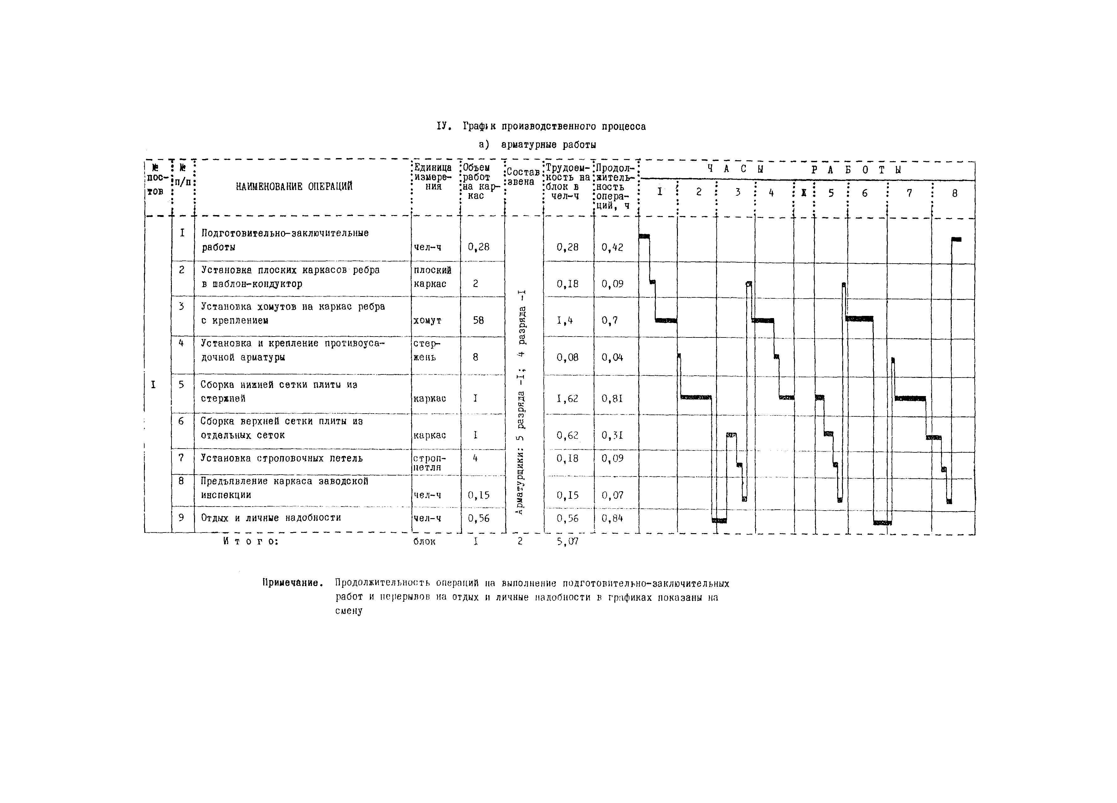 Технологическая карта 