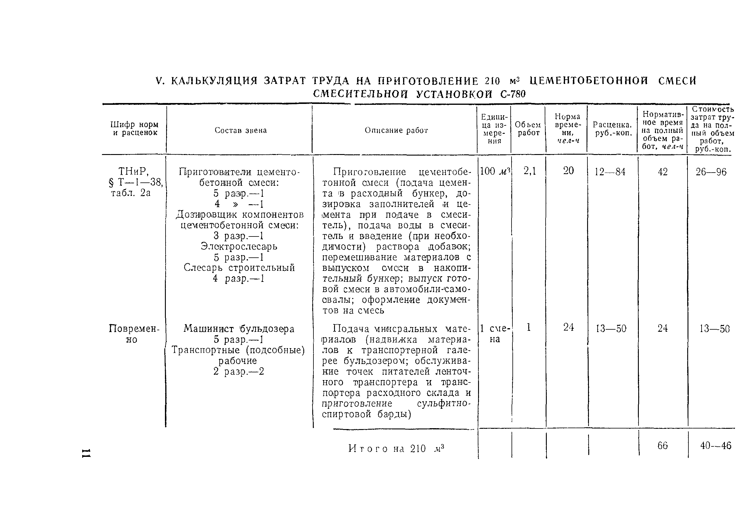 Технологическая карта 