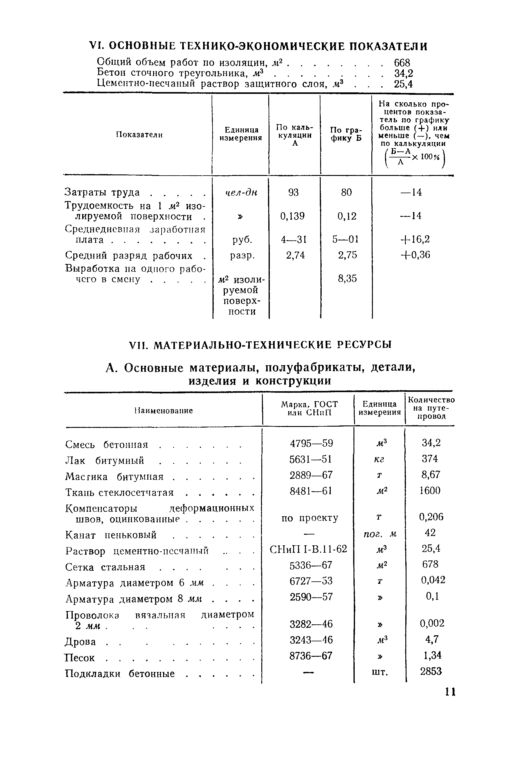 Технологическая карта 