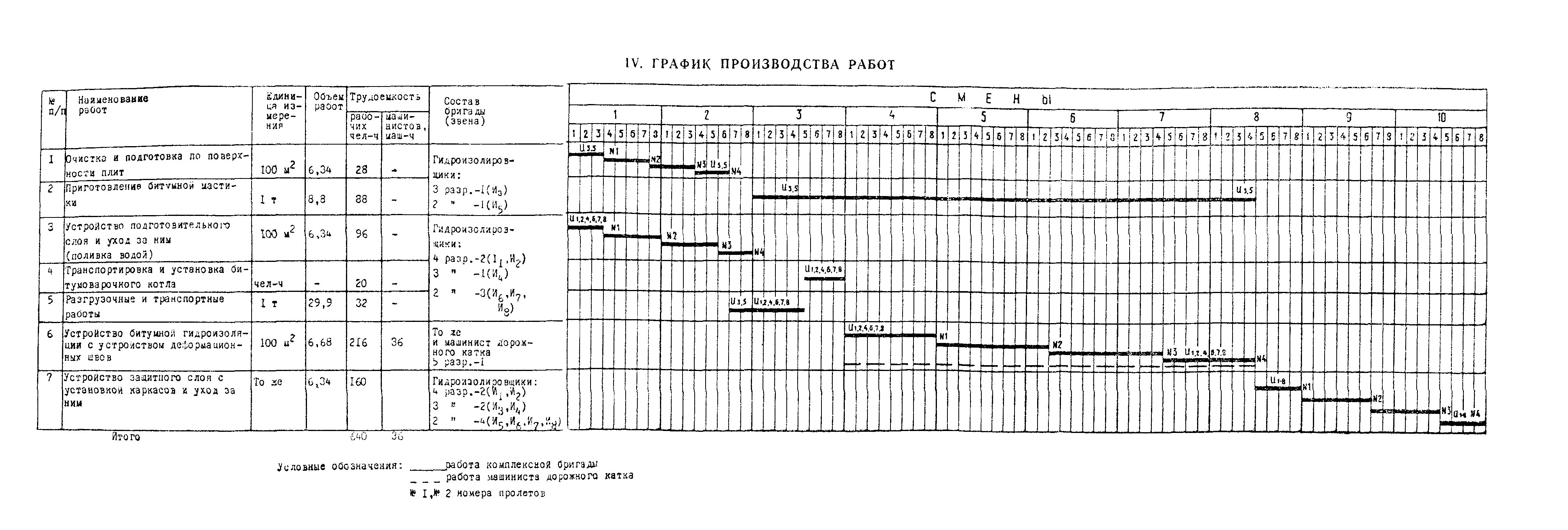 Технологическая карта 