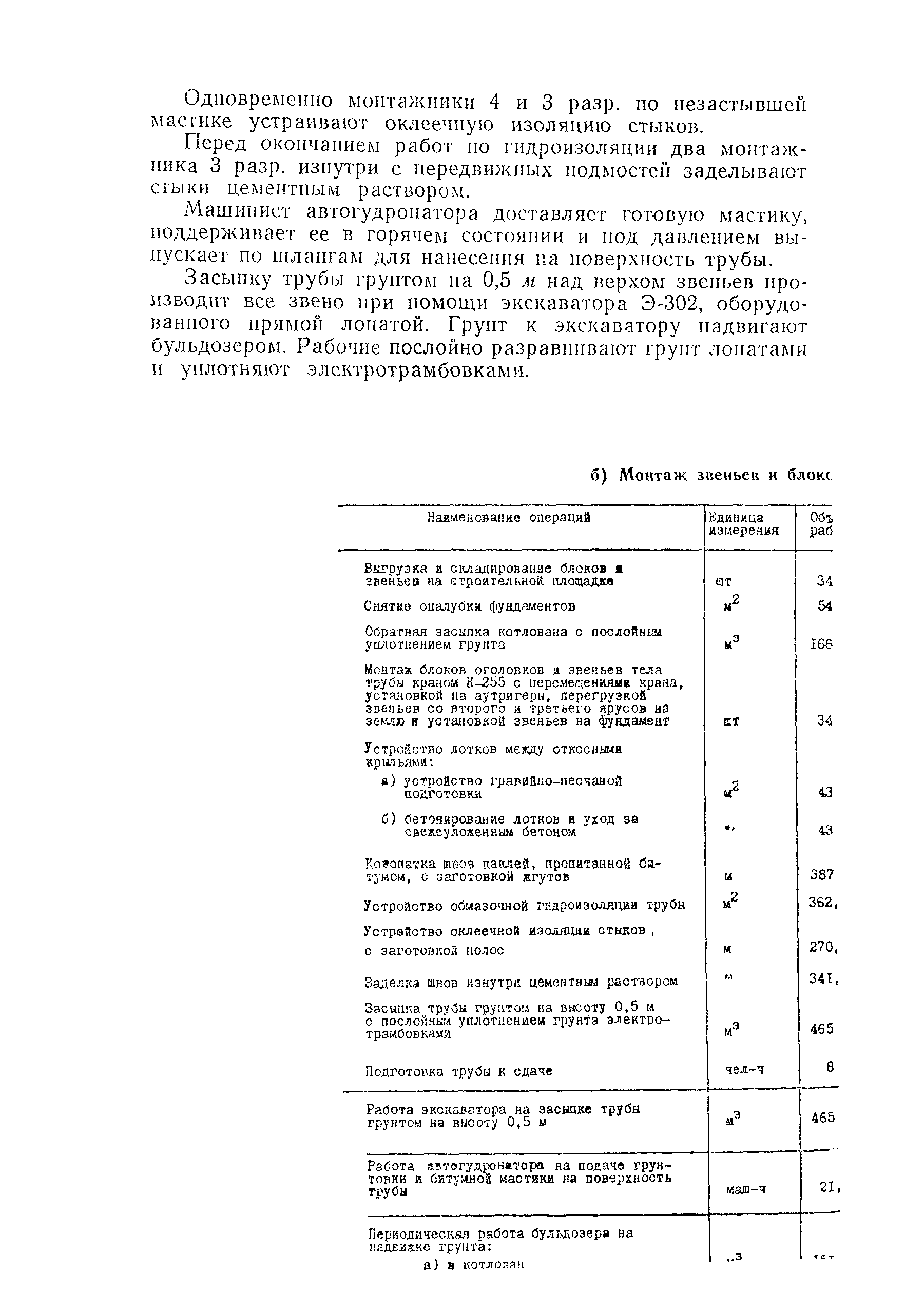 Технологическая карта 