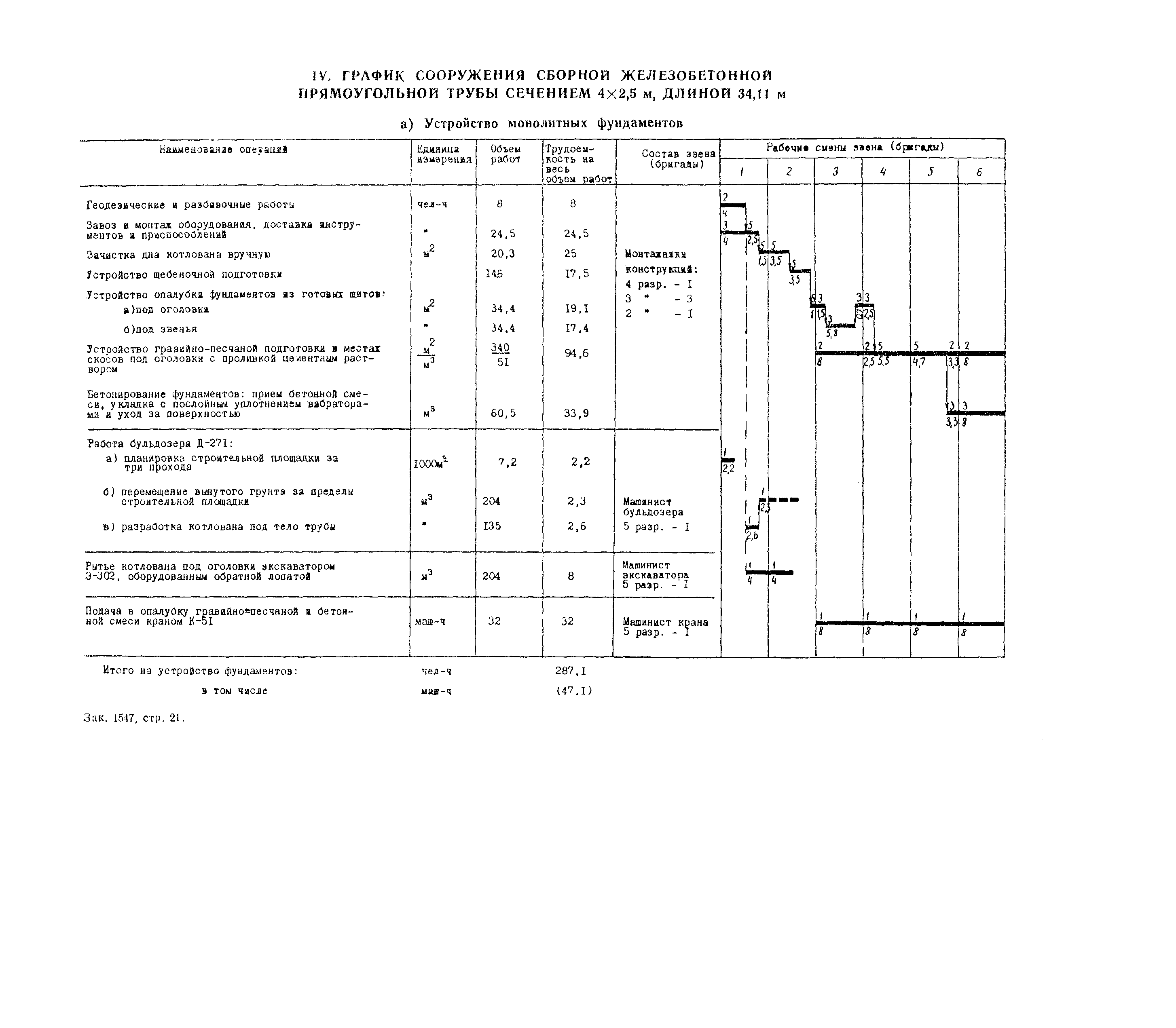 Технологическая карта 