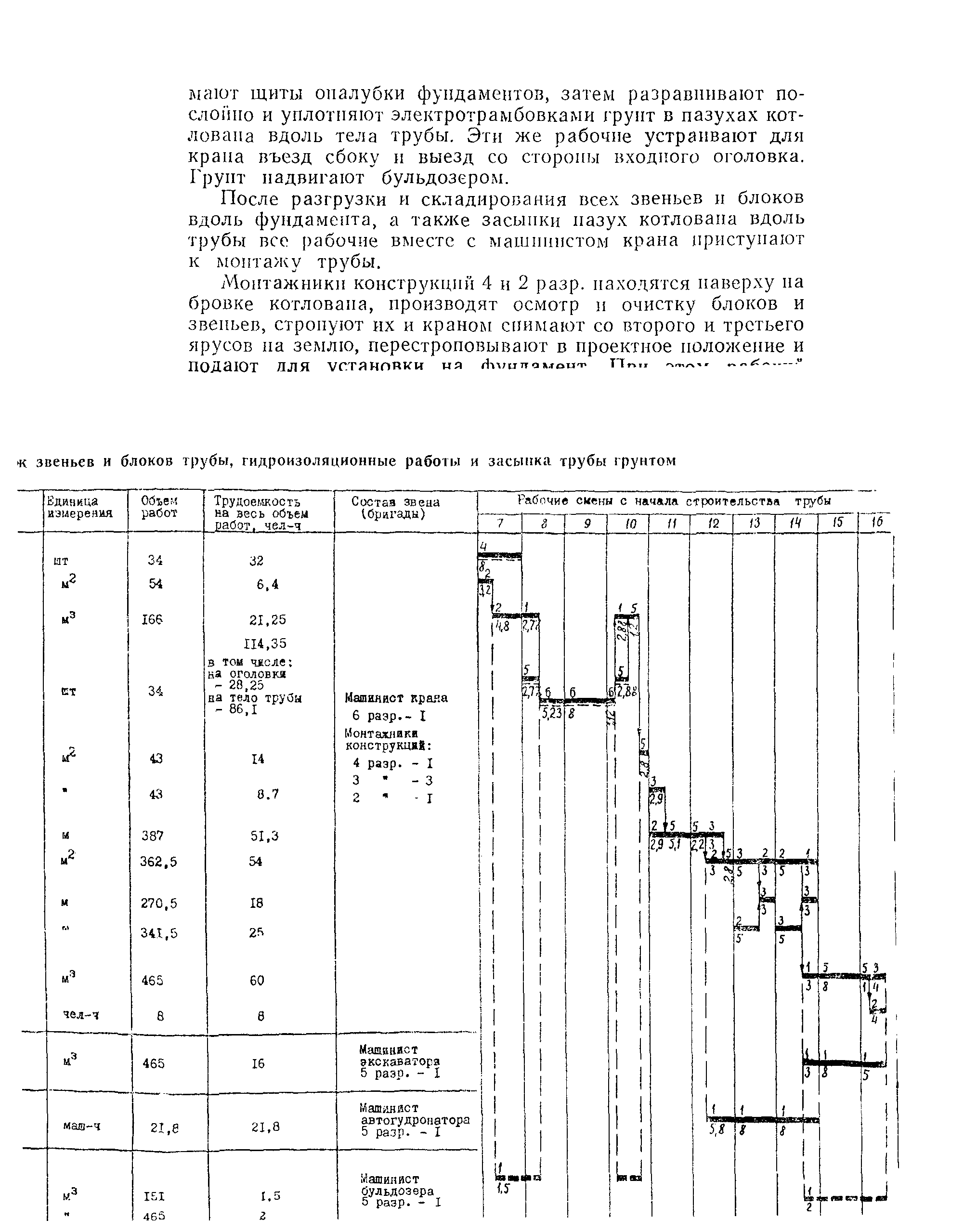 Технологическая карта 