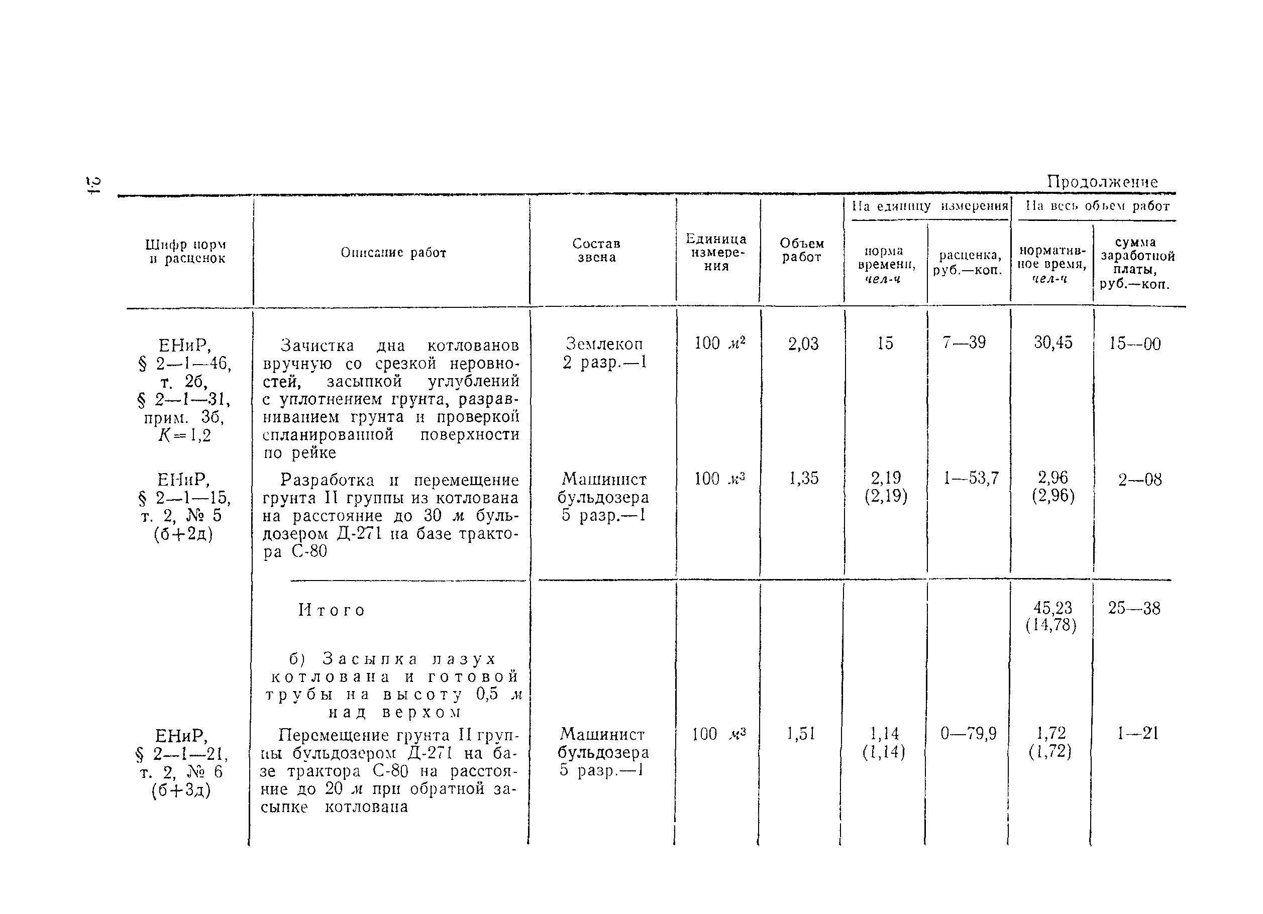 Технологическая карта 