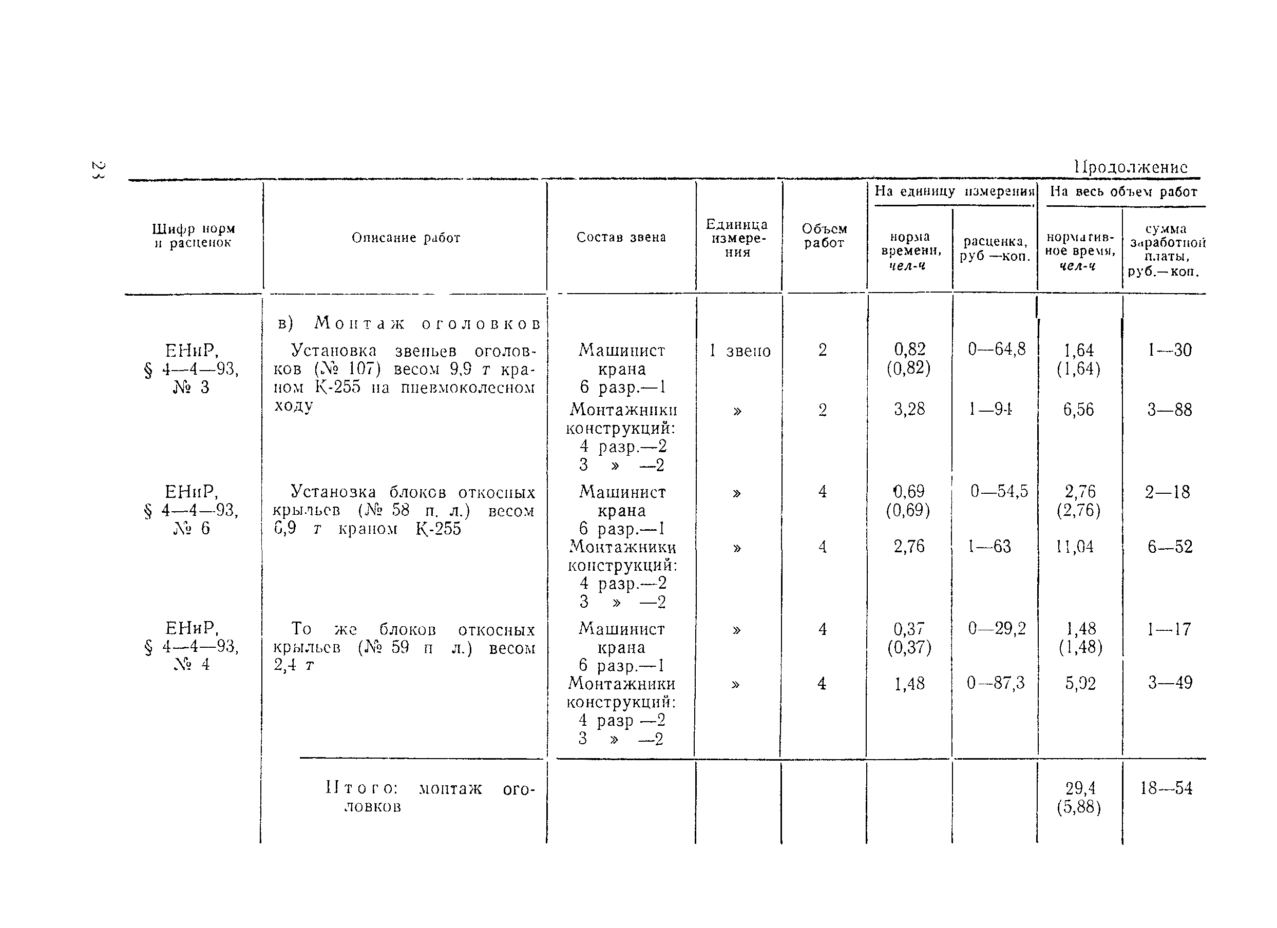 Технологическая карта 