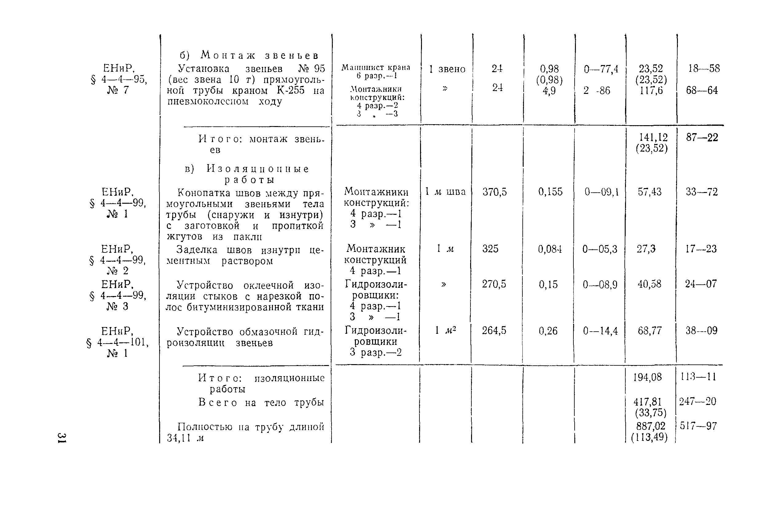 Технологическая карта 