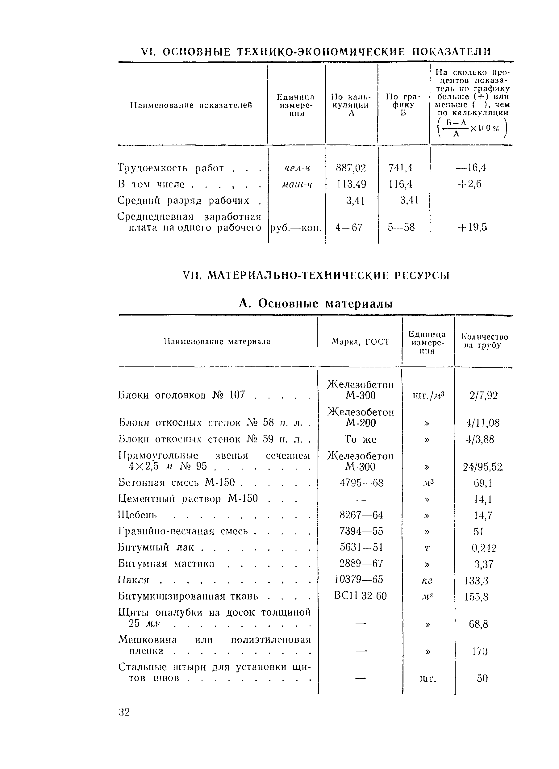 Технологическая карта 