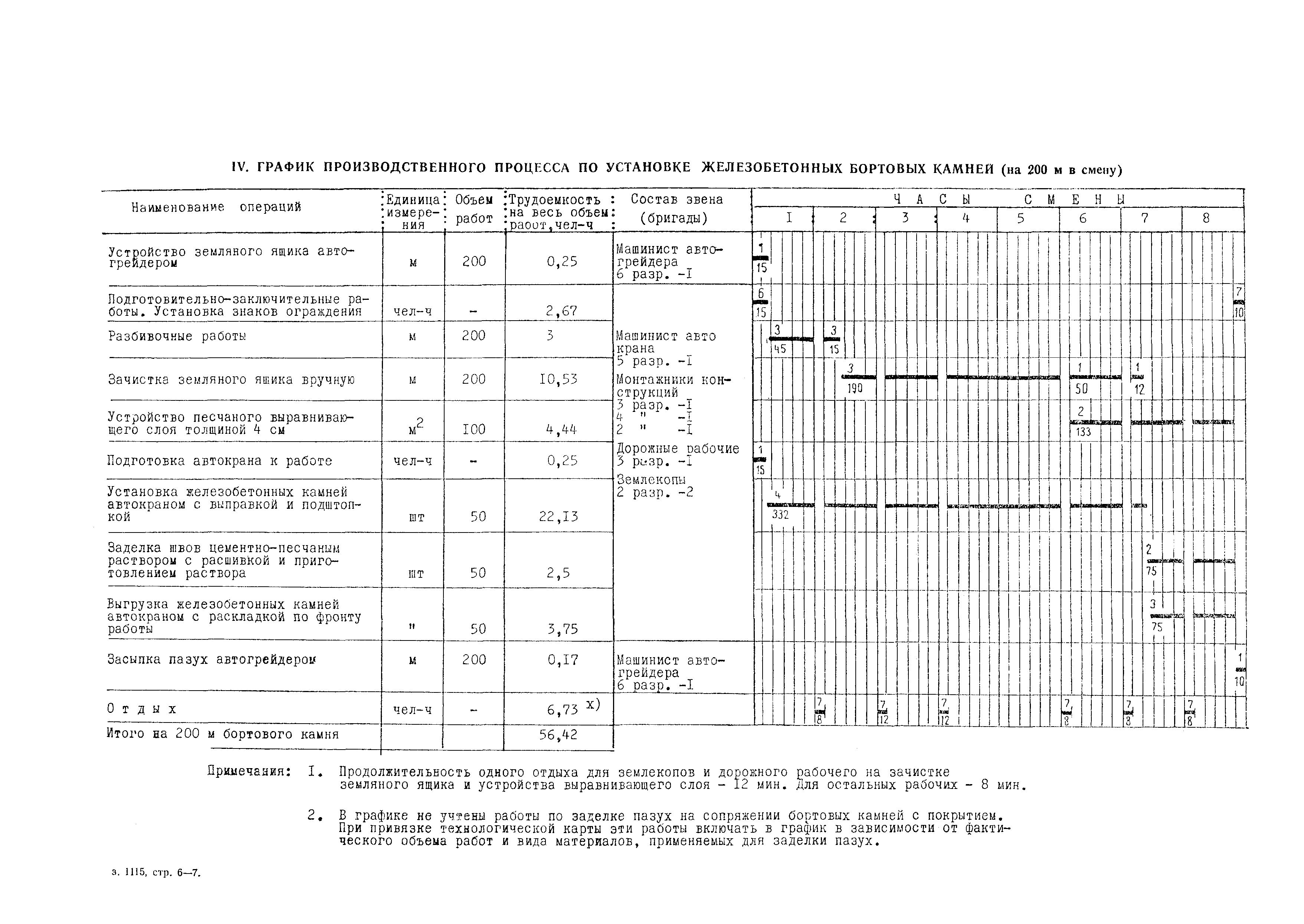 Технологическая карта 