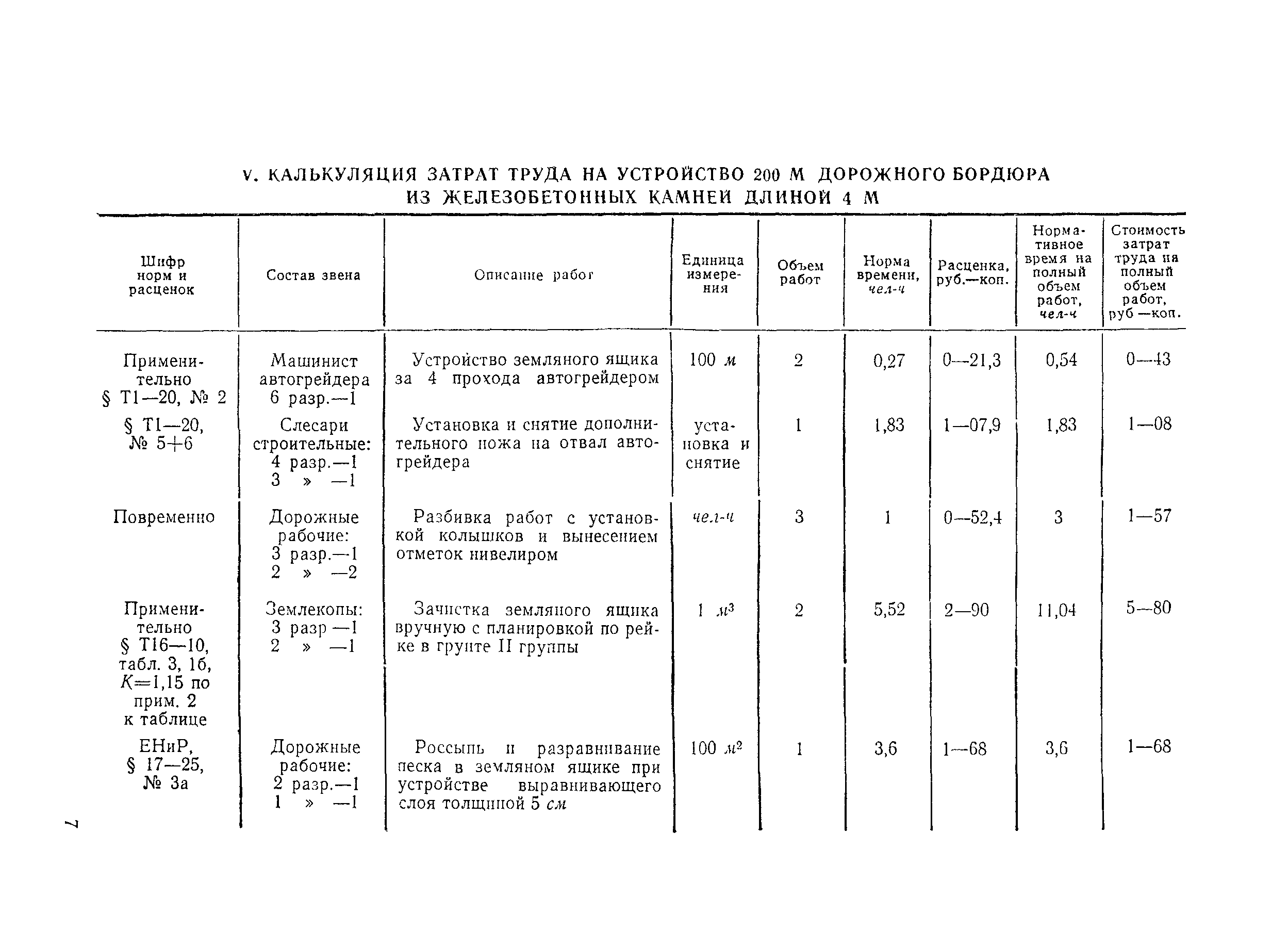 Технологическая карта 