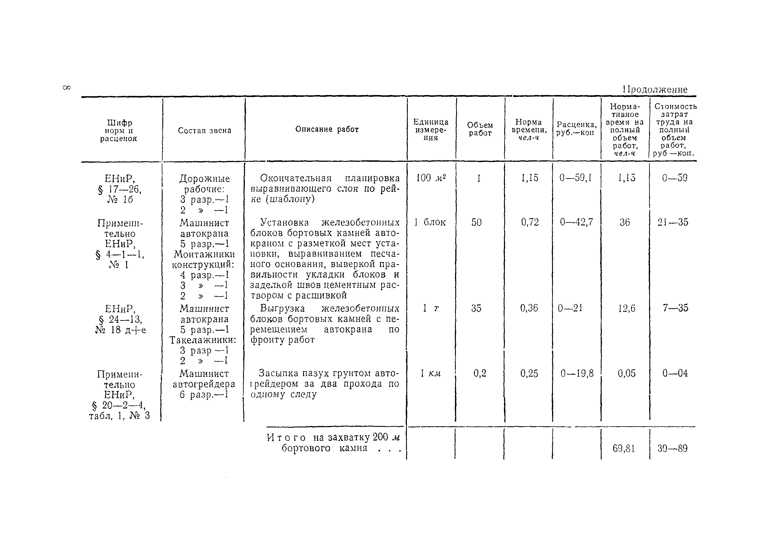 Технологическая карта 