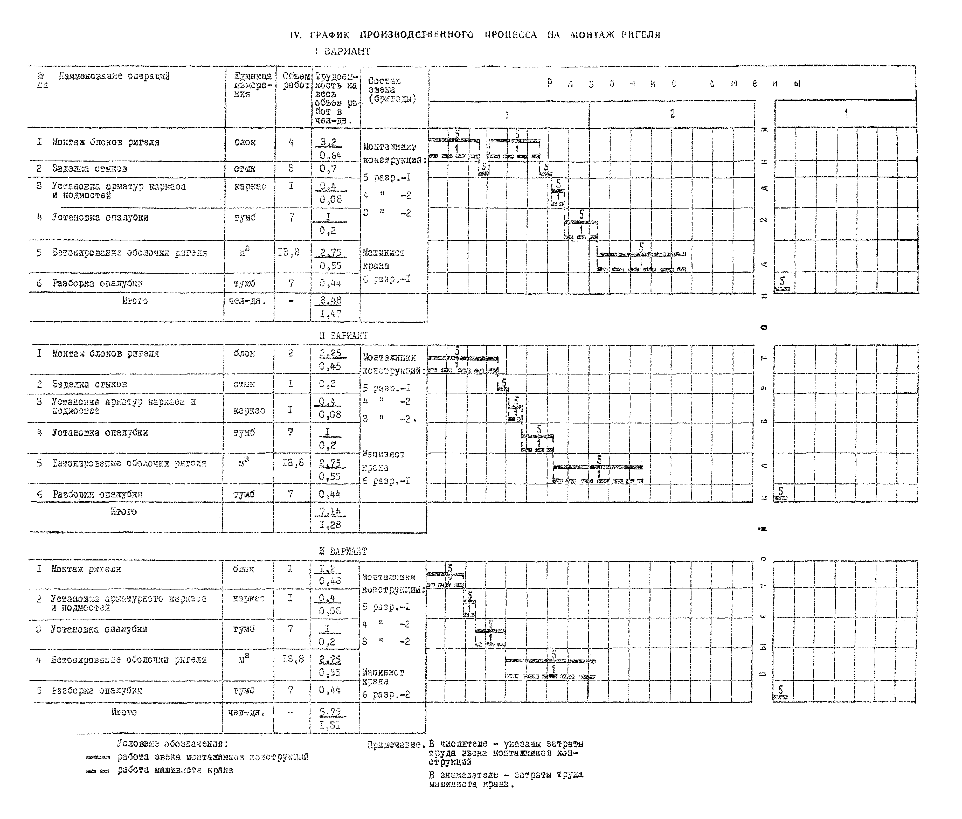 Технологическая карта 