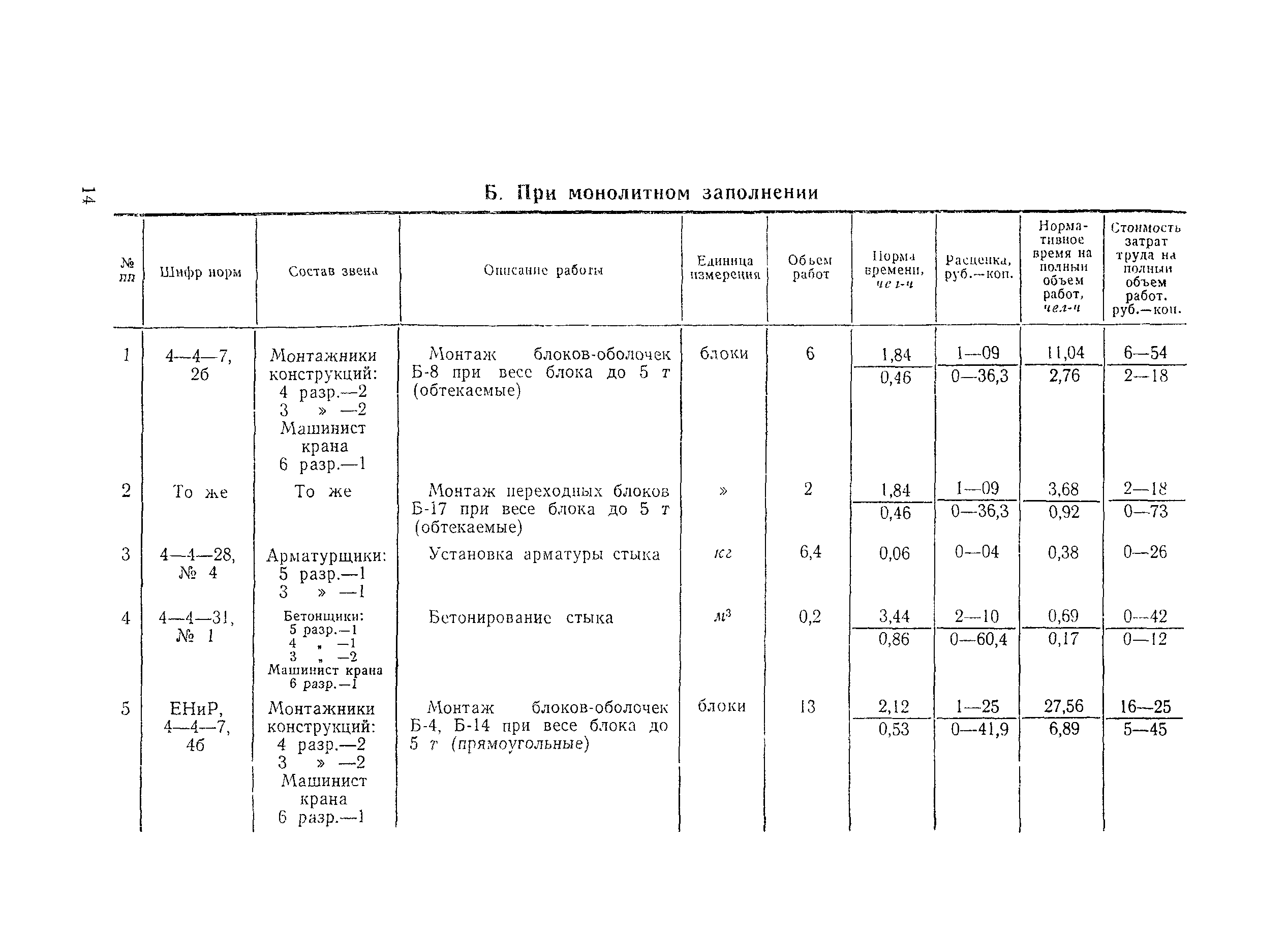 Технологическая карта 