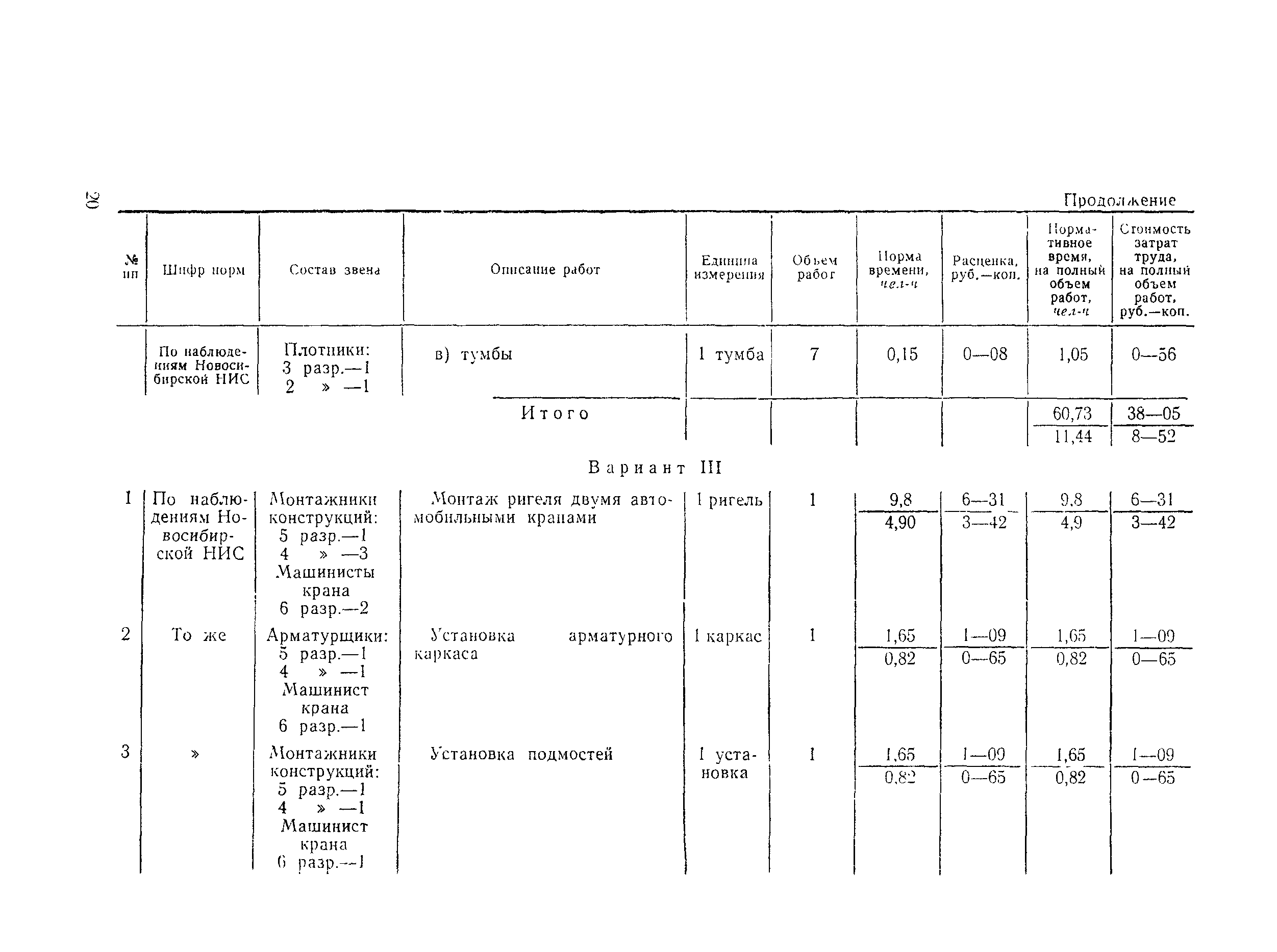 Технологическая карта 