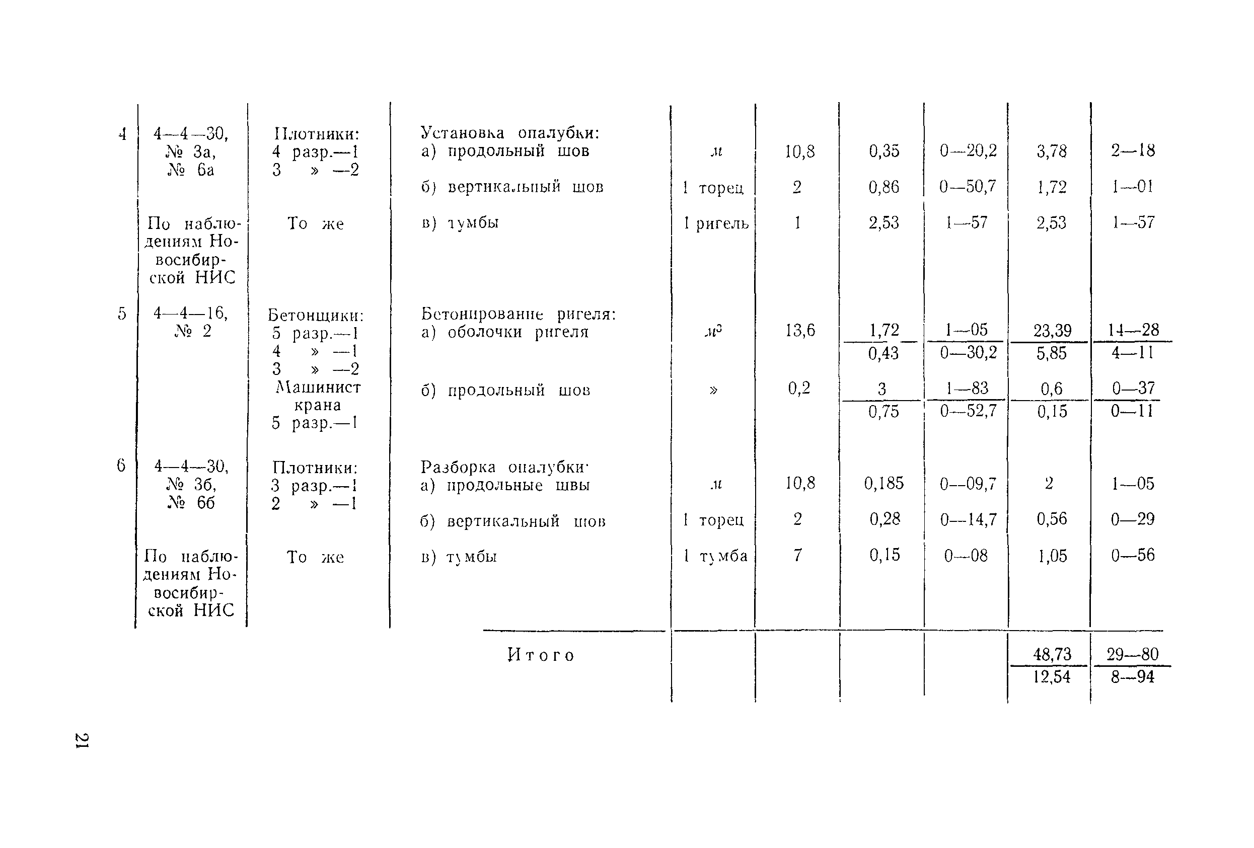 Технологическая карта 